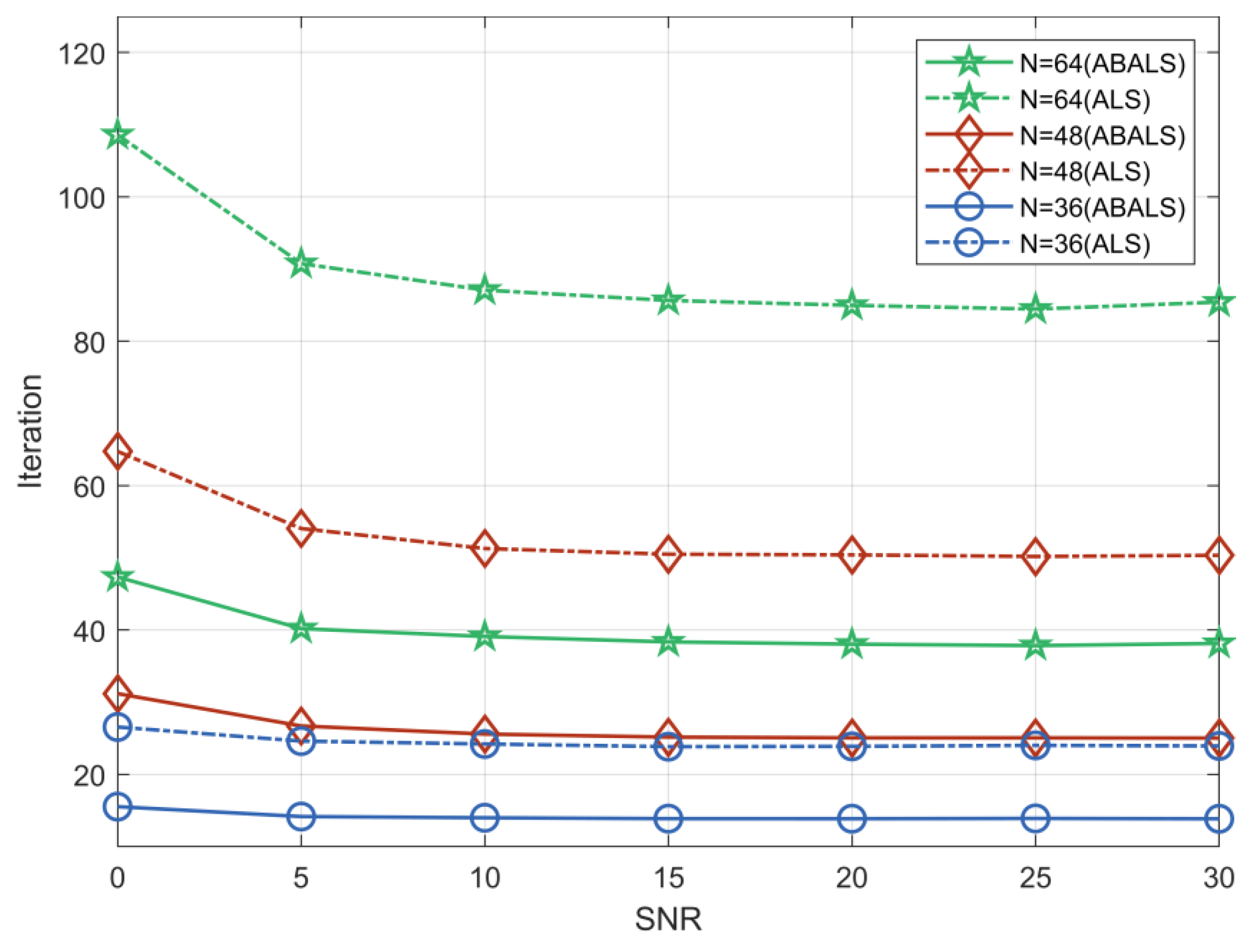 Sensors 22 07463 g003