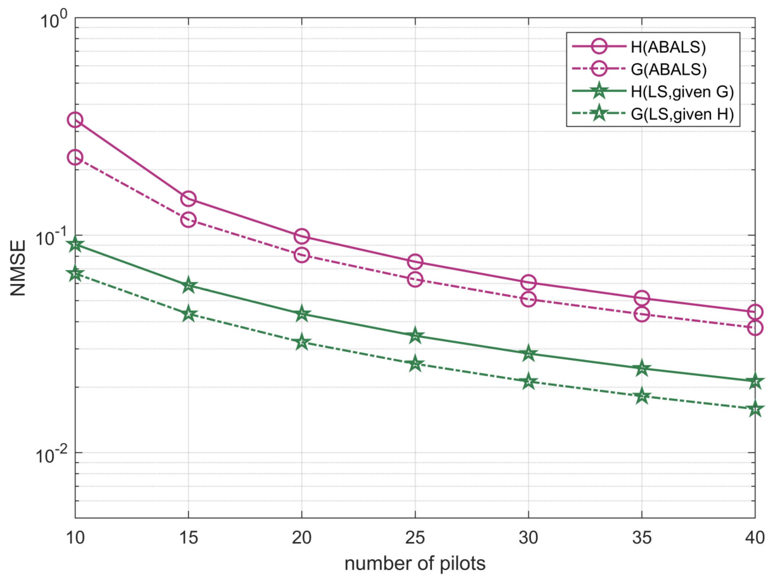 Sensors 22 07463 g007