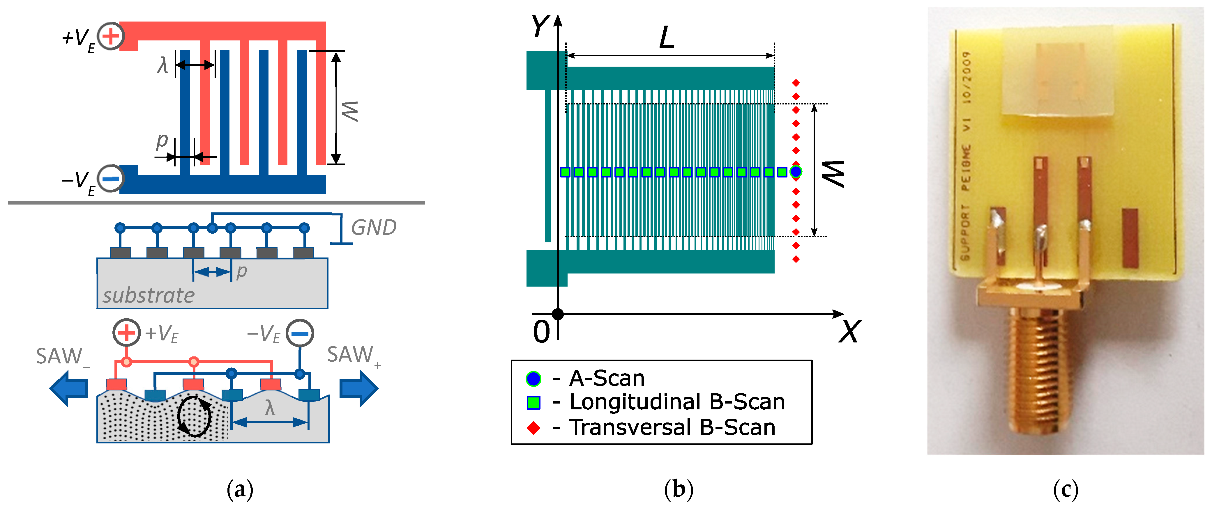 Sensors 22 07464 g001