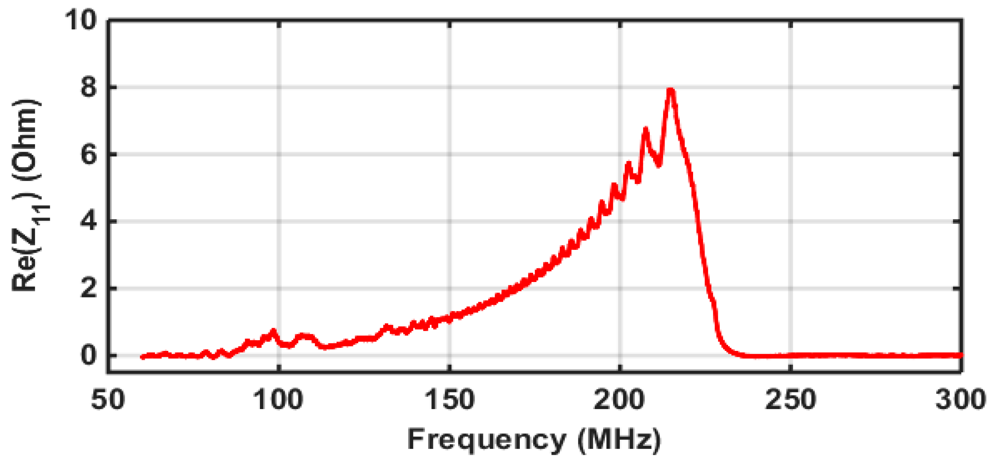Sensors 22 07464 g002
