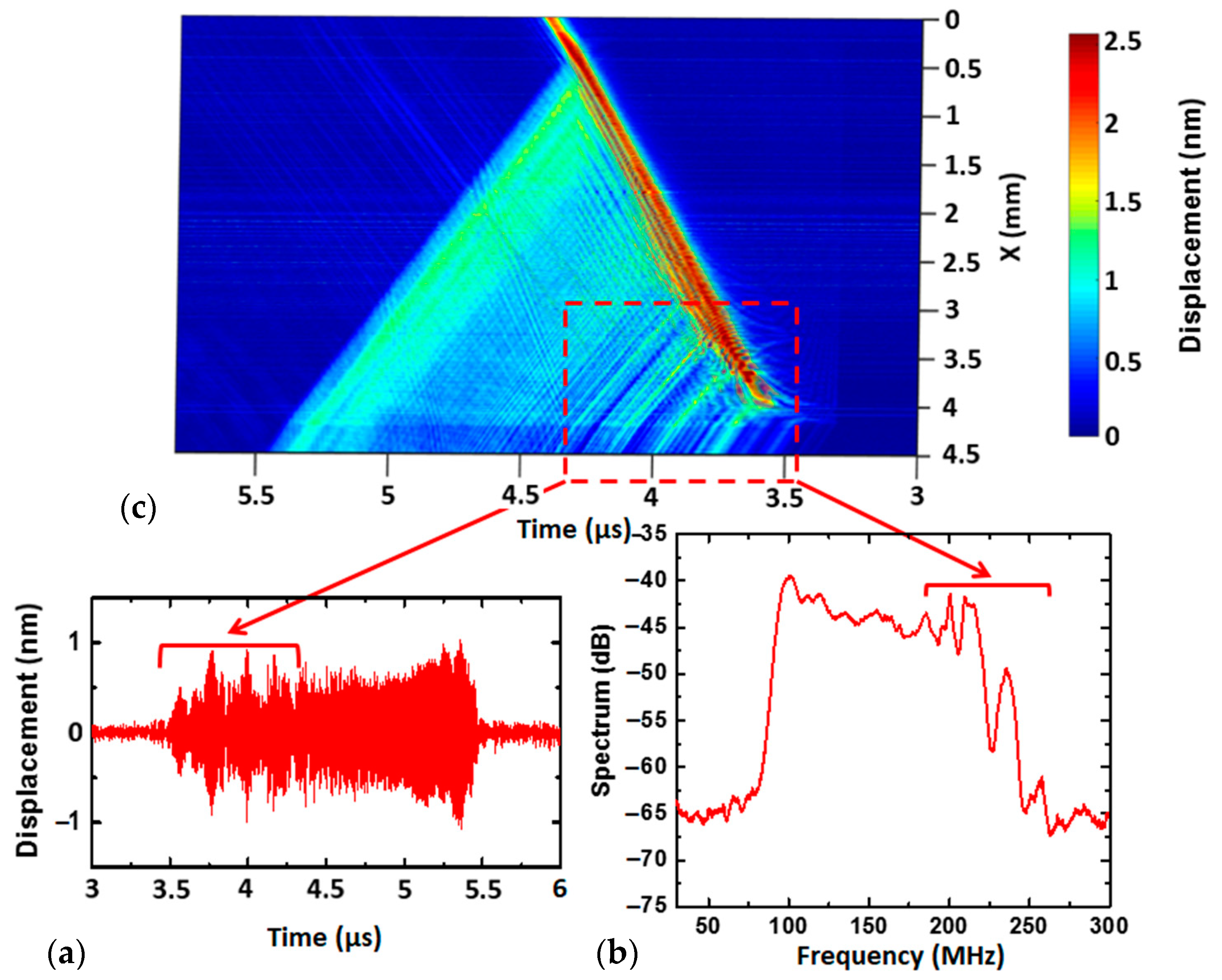 Sensors 22 07464 g003
