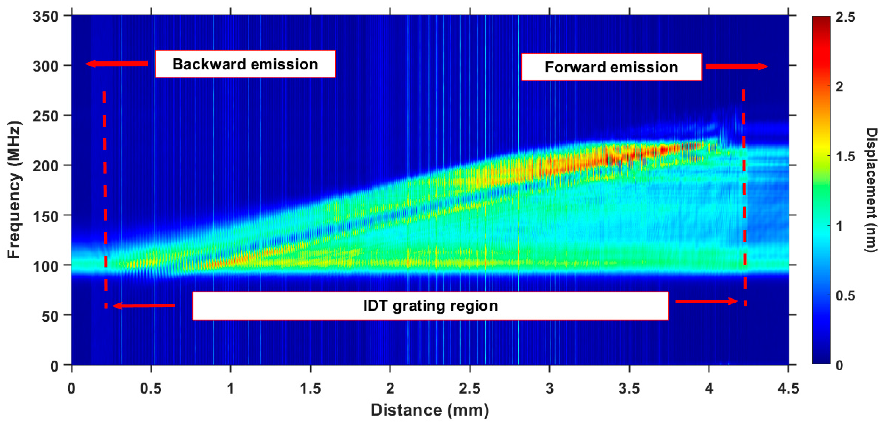 Sensors 22 07464 g004