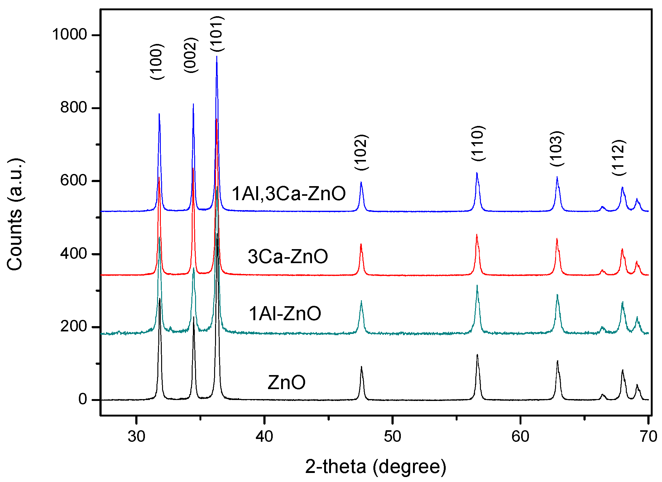 Sensors 22 07465 g002