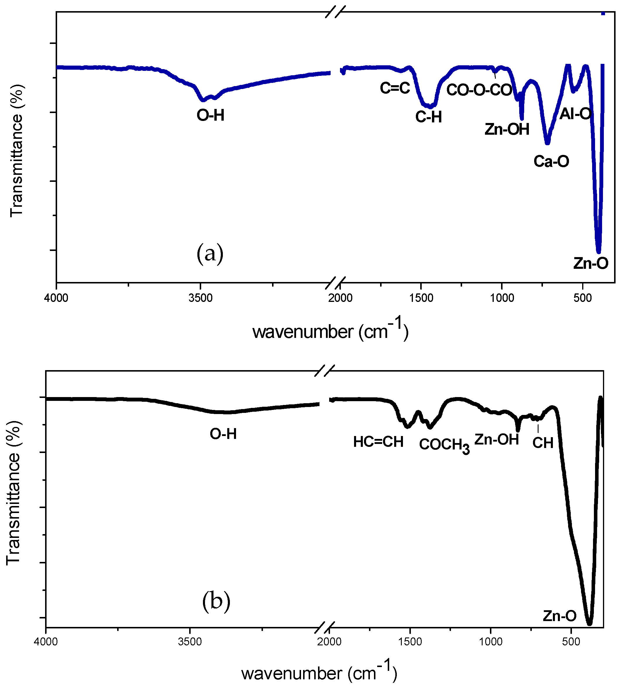 Sensors 22 07465 g003