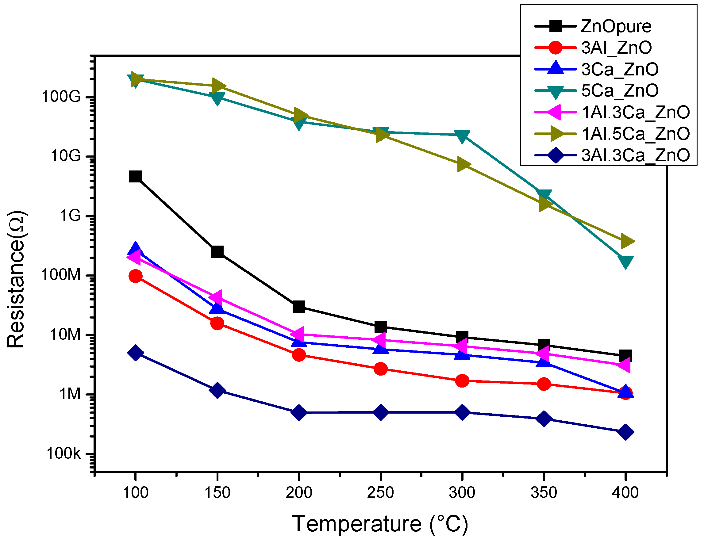 Sensors 22 07465 g004