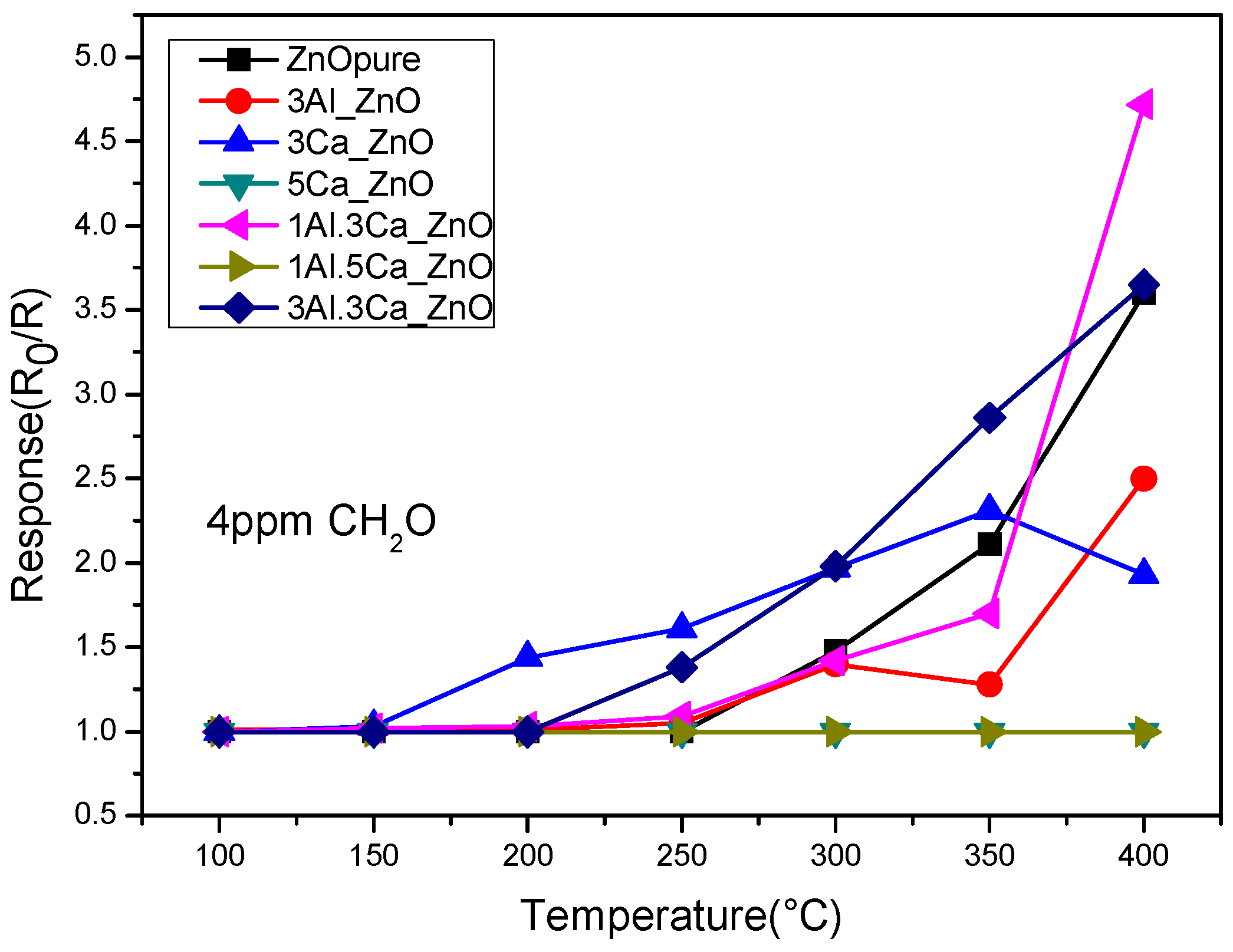 Sensors 22 07465 g005