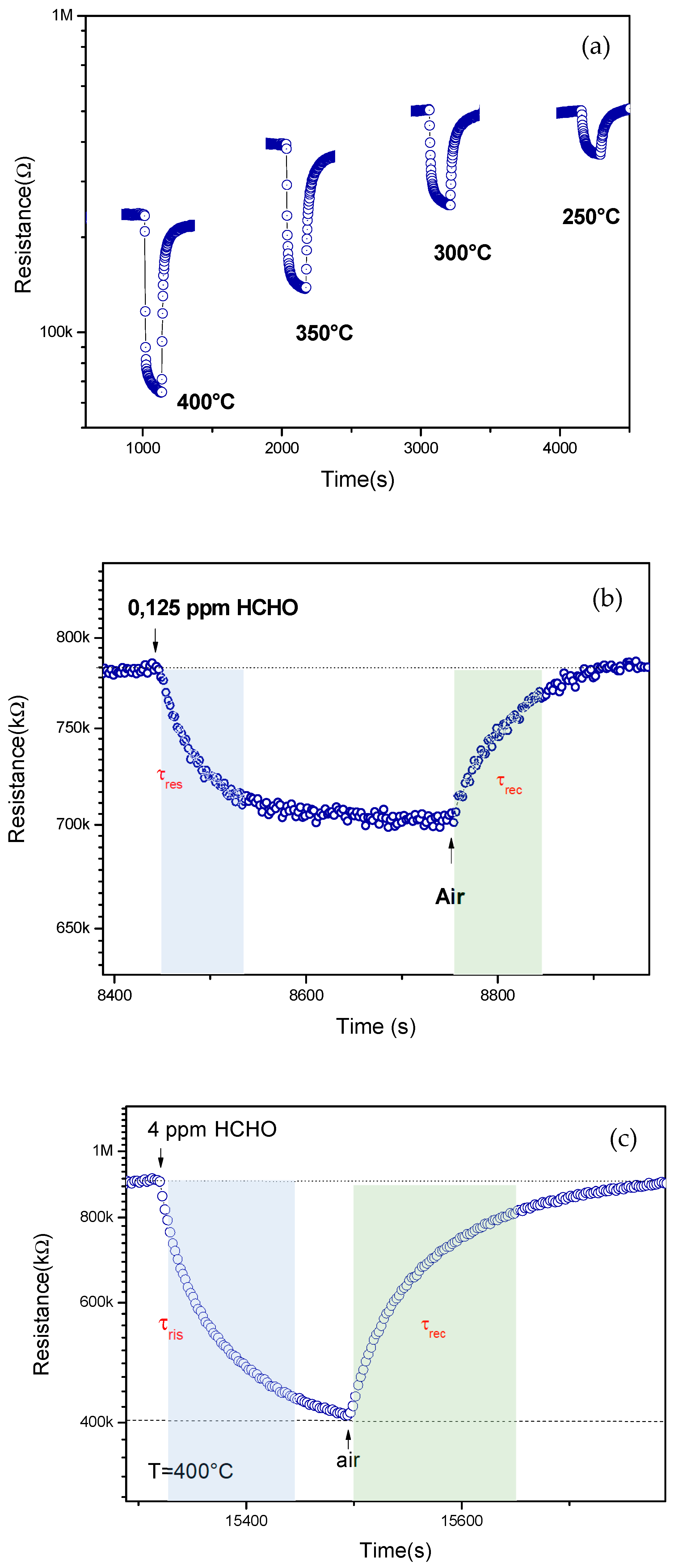 Sensors 22 07465 g006