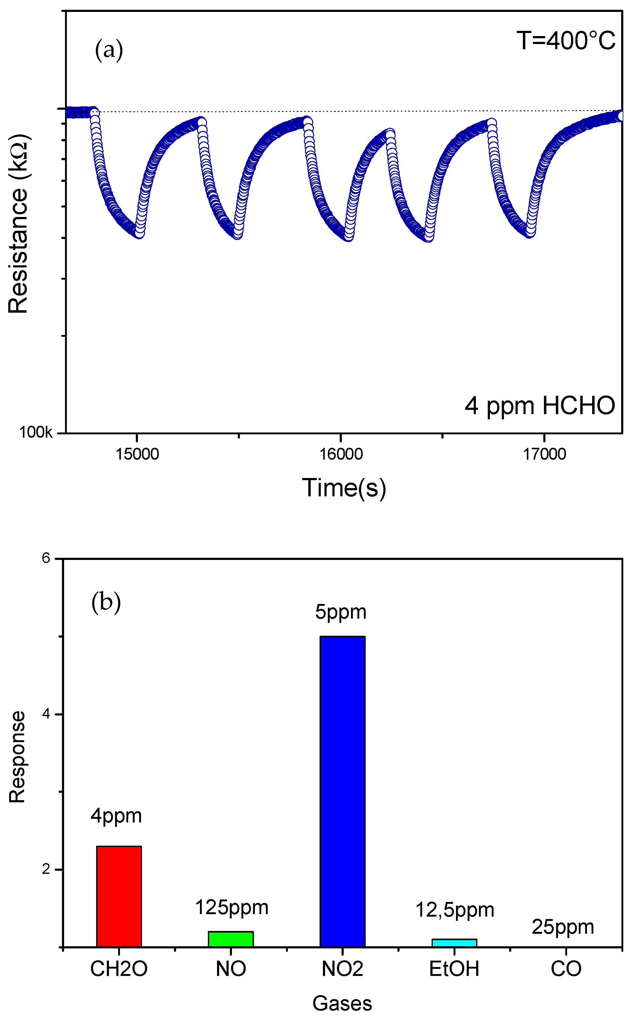 Sensors 22 07465 g008