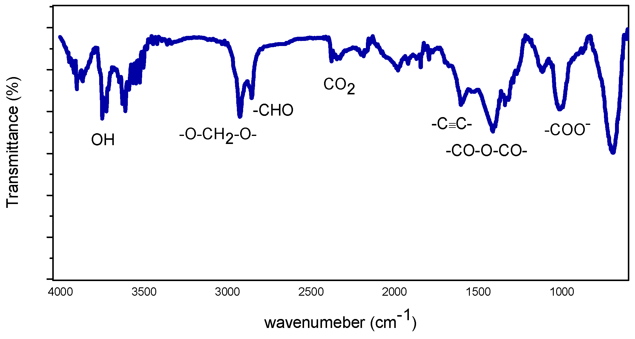 Sensors 22 07465 g010