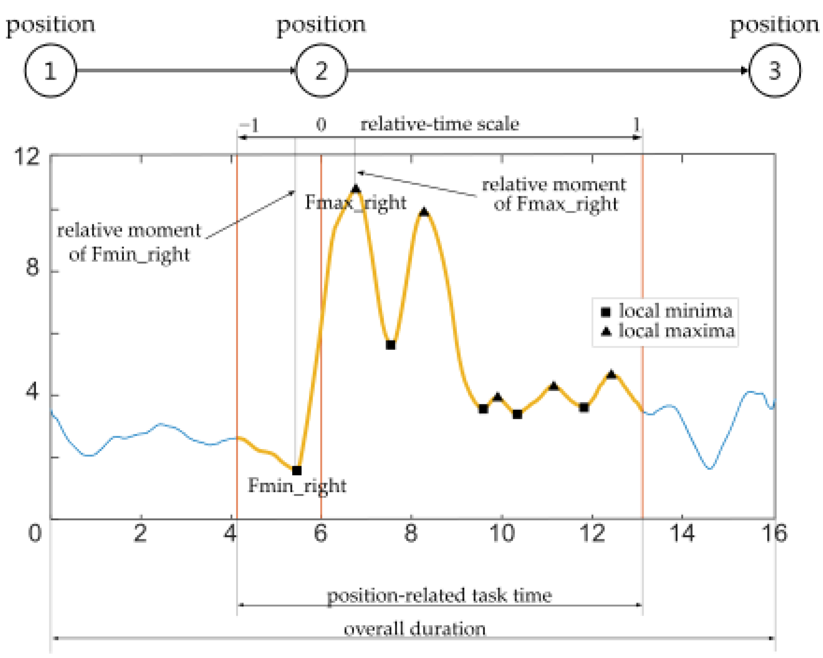 Sensors 22 07467 g005