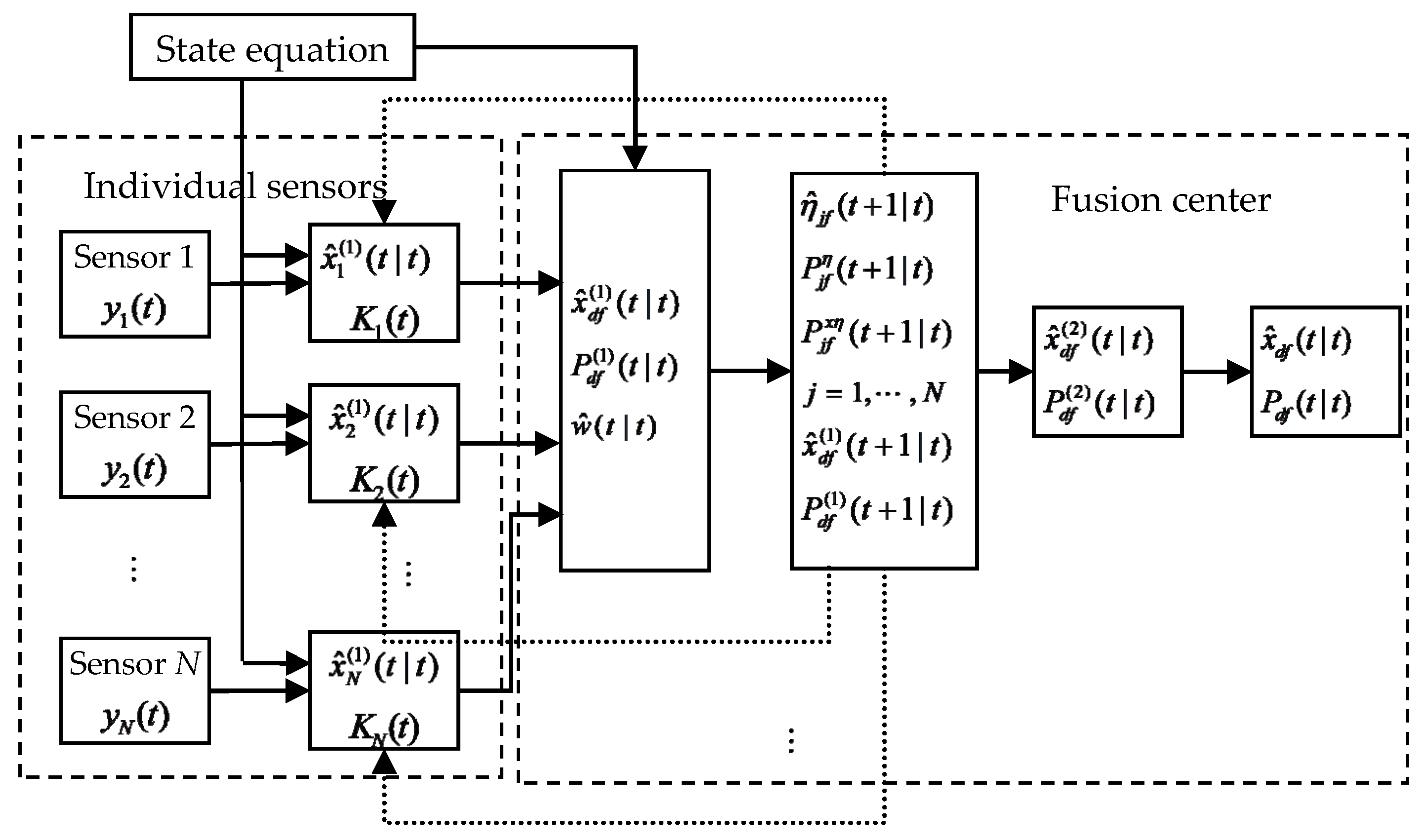 Sensors 22 07469 g001