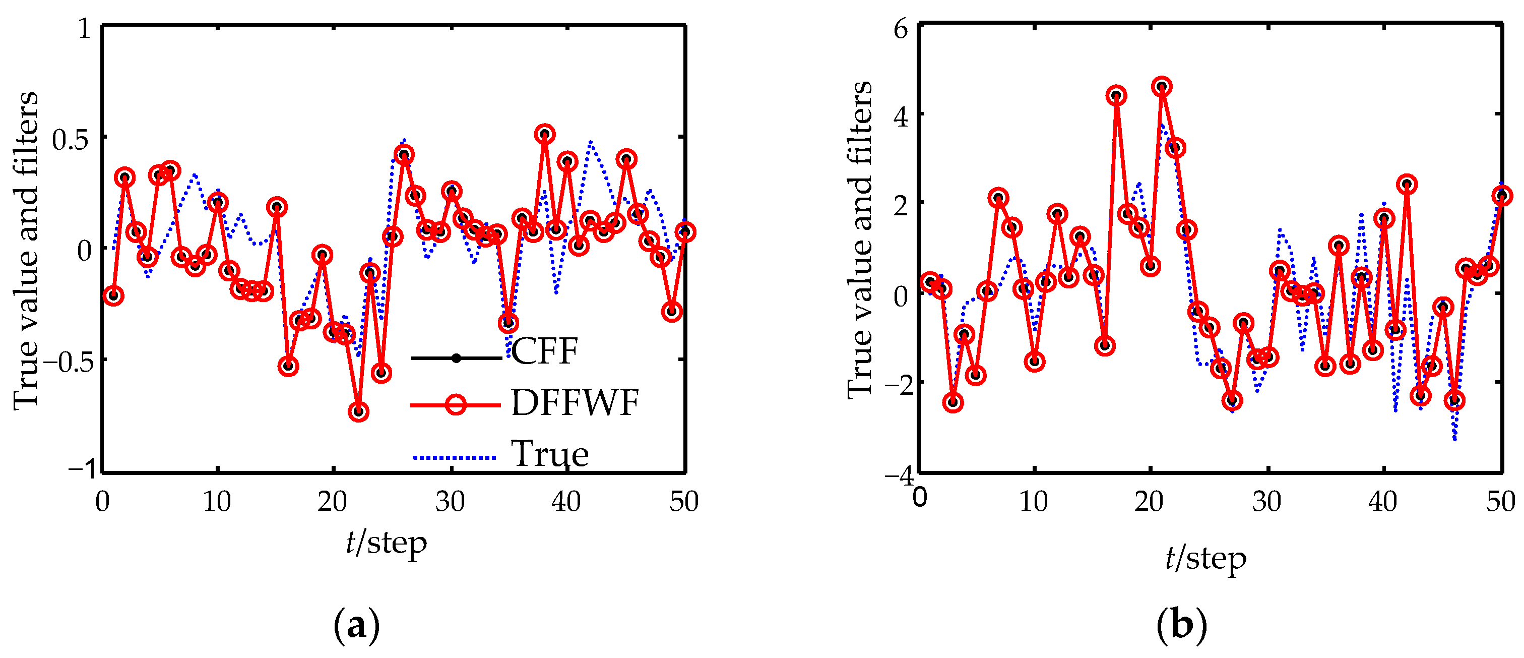 Sensors 22 07469 g002a