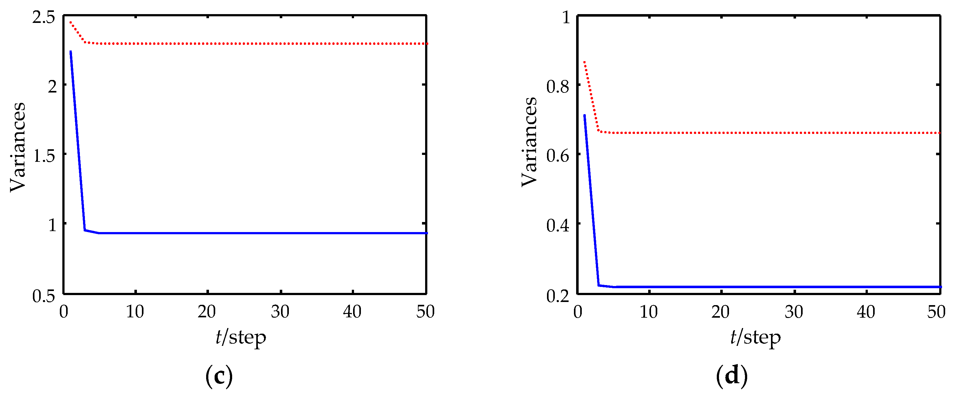 Sensors 22 07469 g004b
