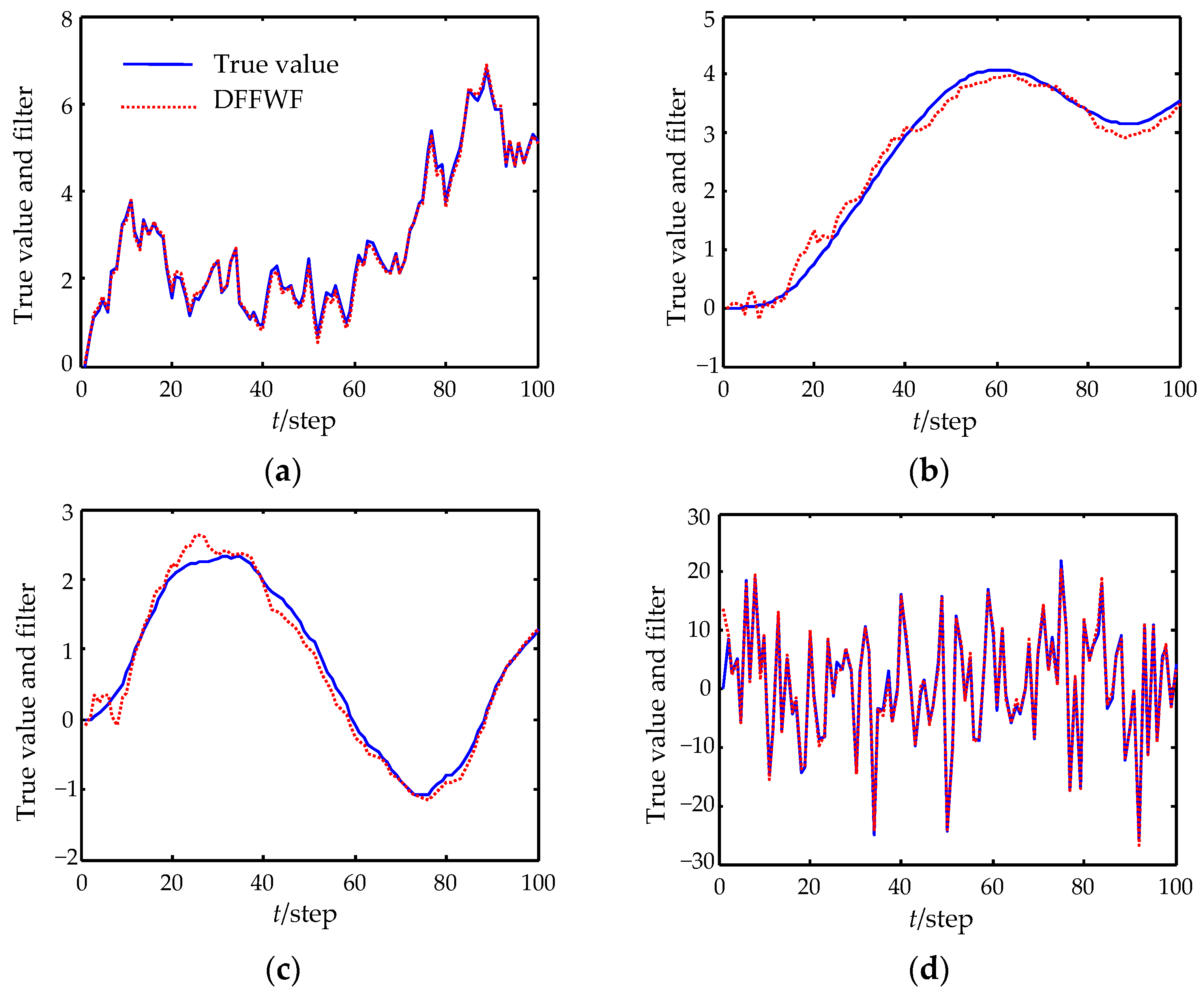 Sensors 22 07469 g006