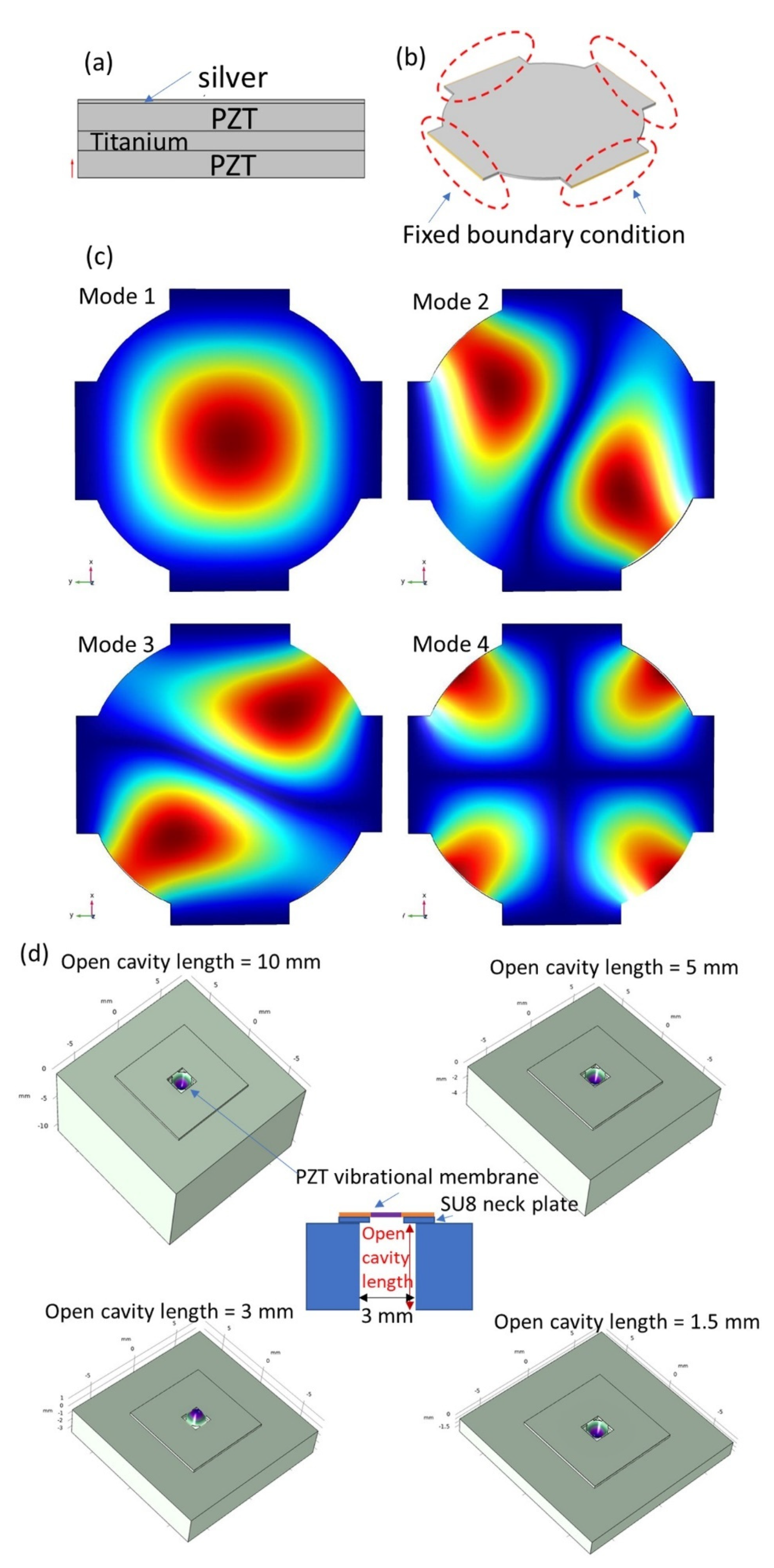 Sensors 22 07471 g002