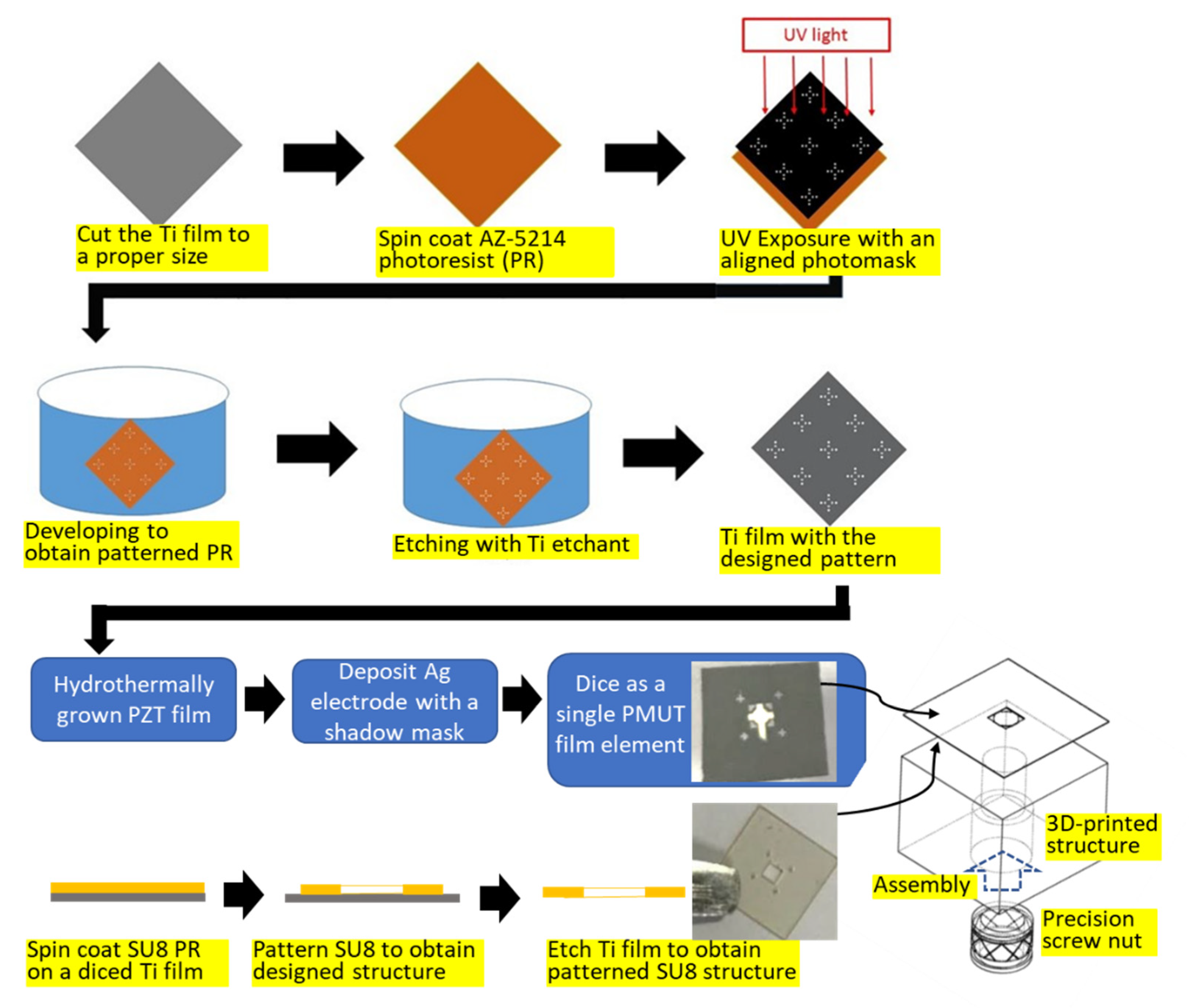 Sensors 22 07471 g003