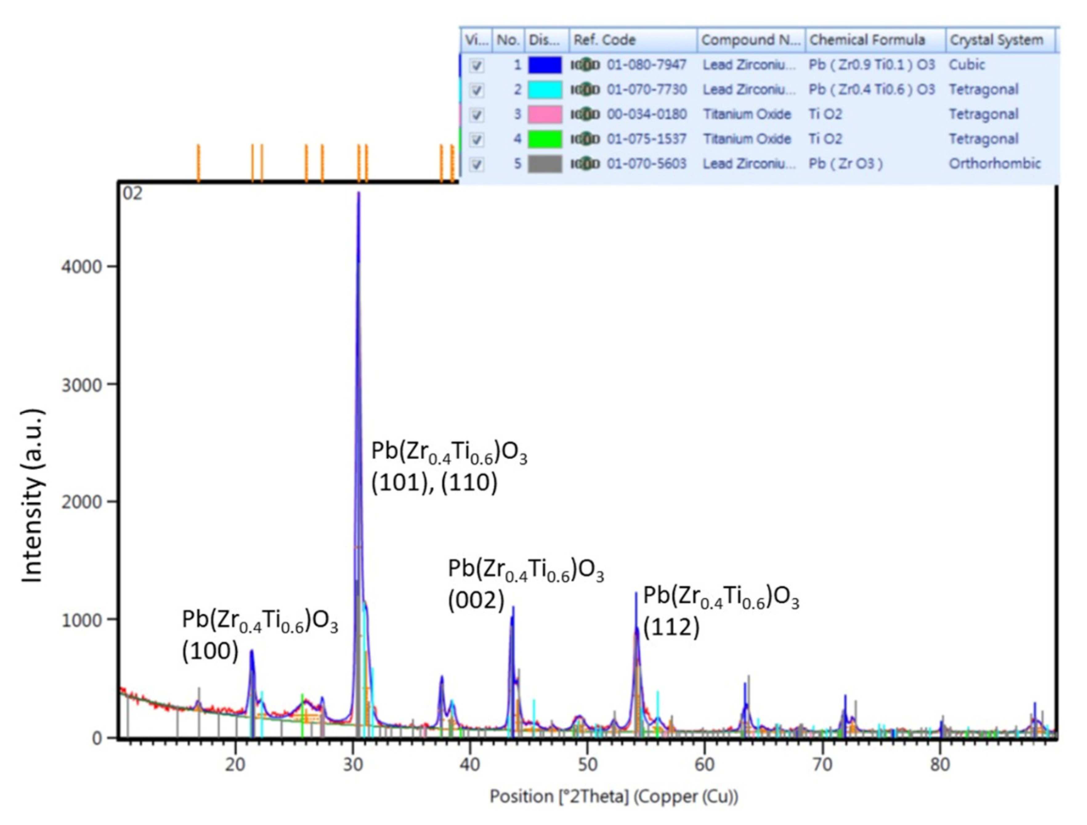 Sensors 22 07471 g005