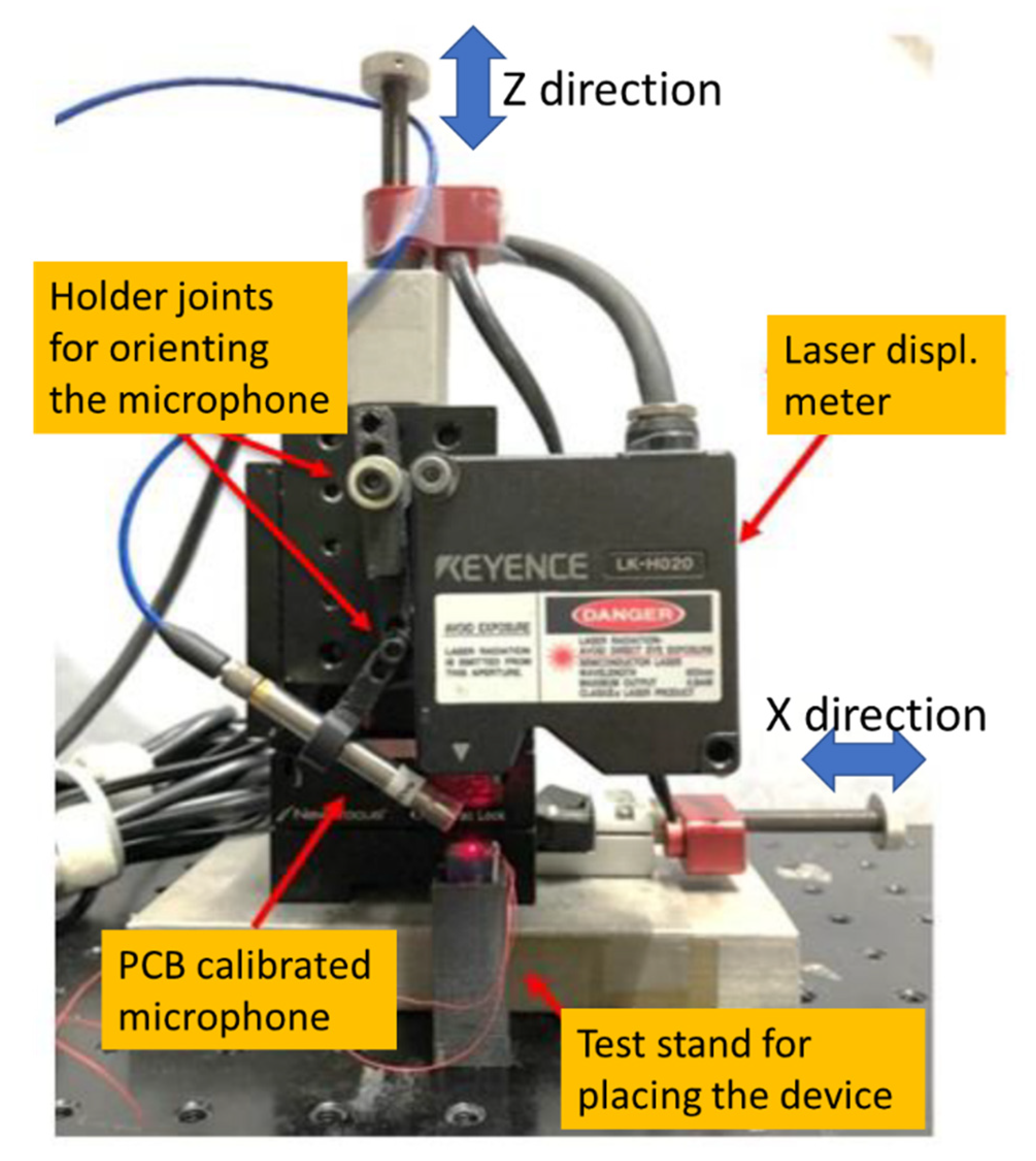 Sensors 22 07471 g006