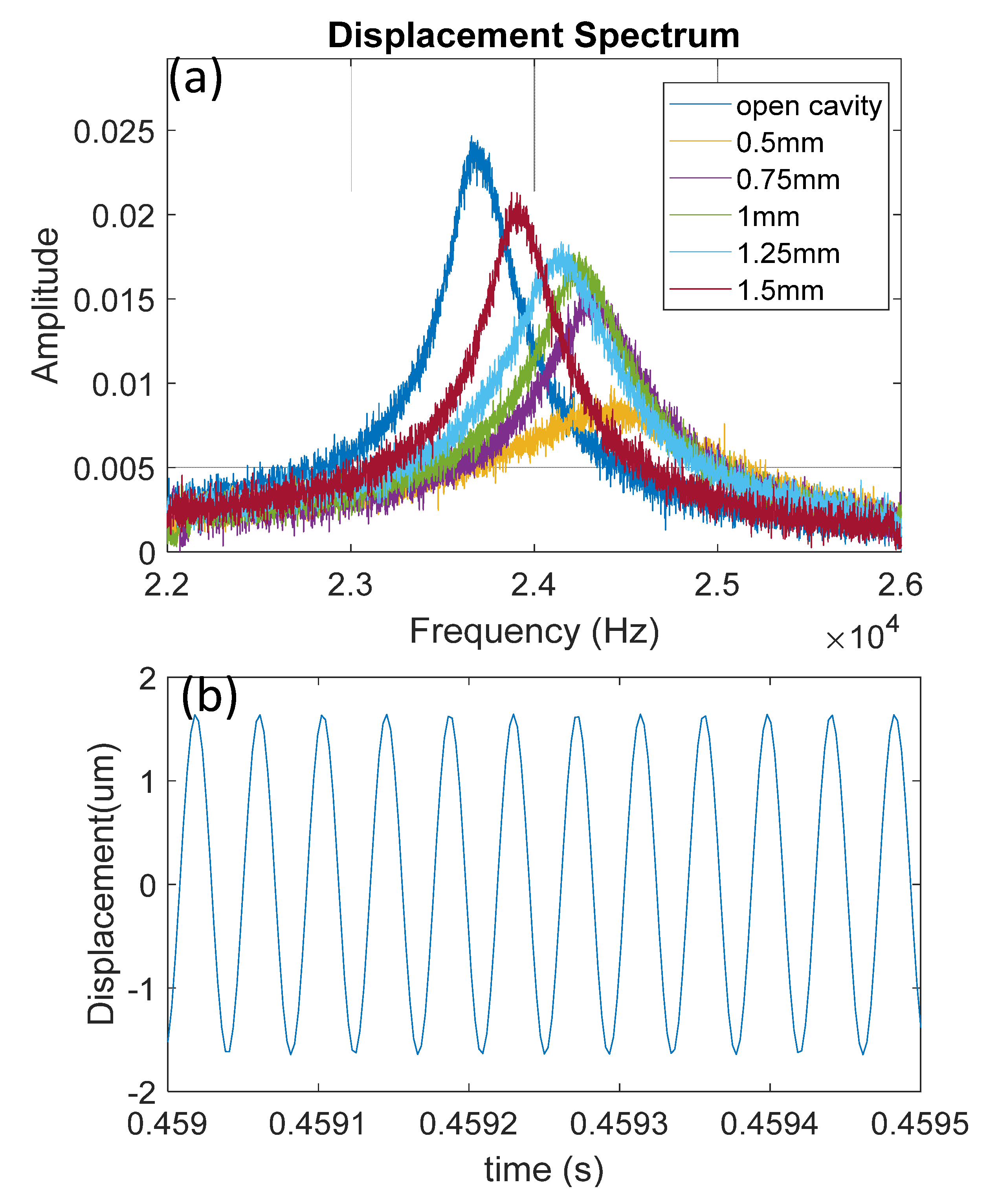 Sensors 22 07471 g007