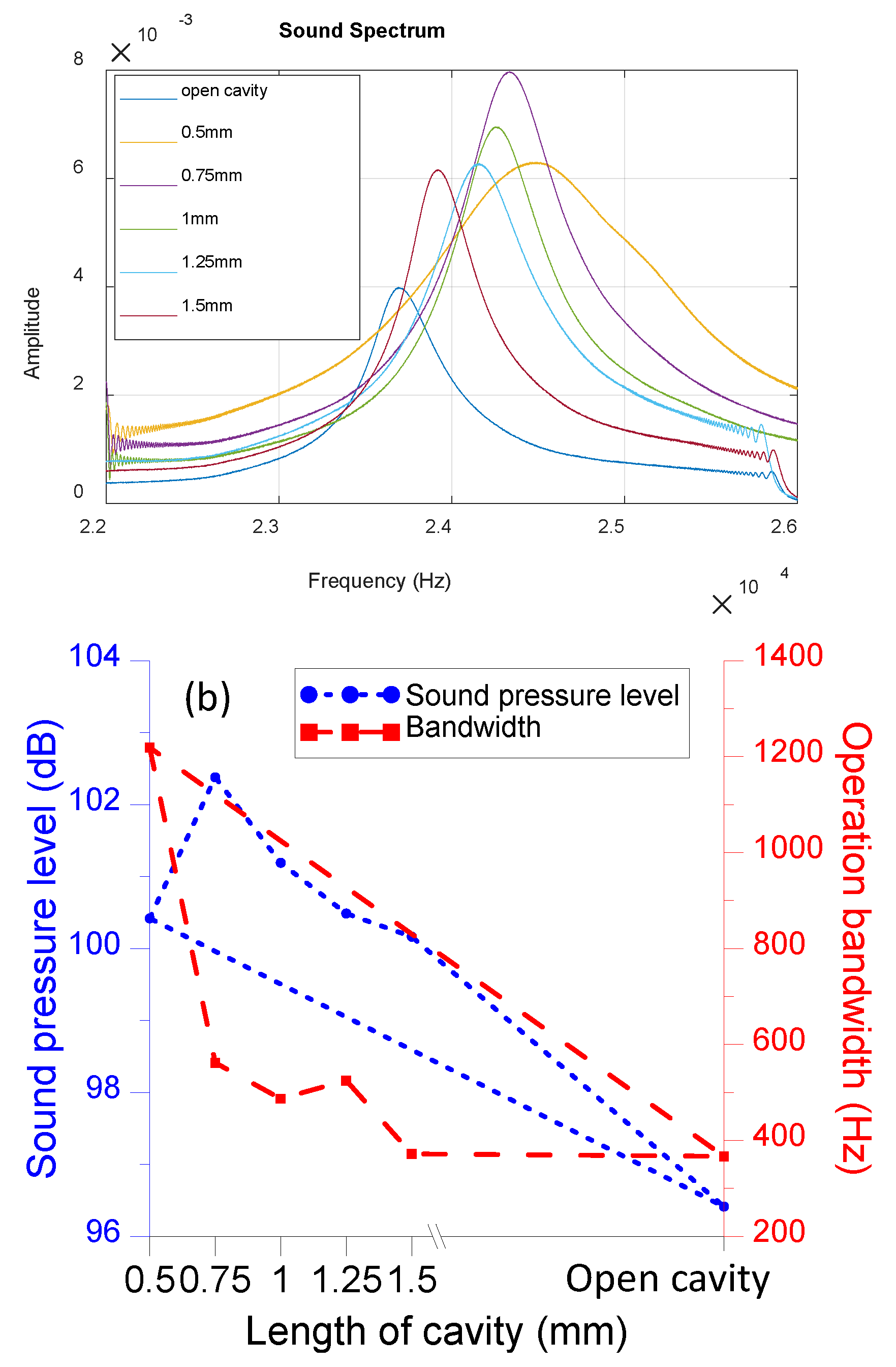 Sensors 22 07471 g008