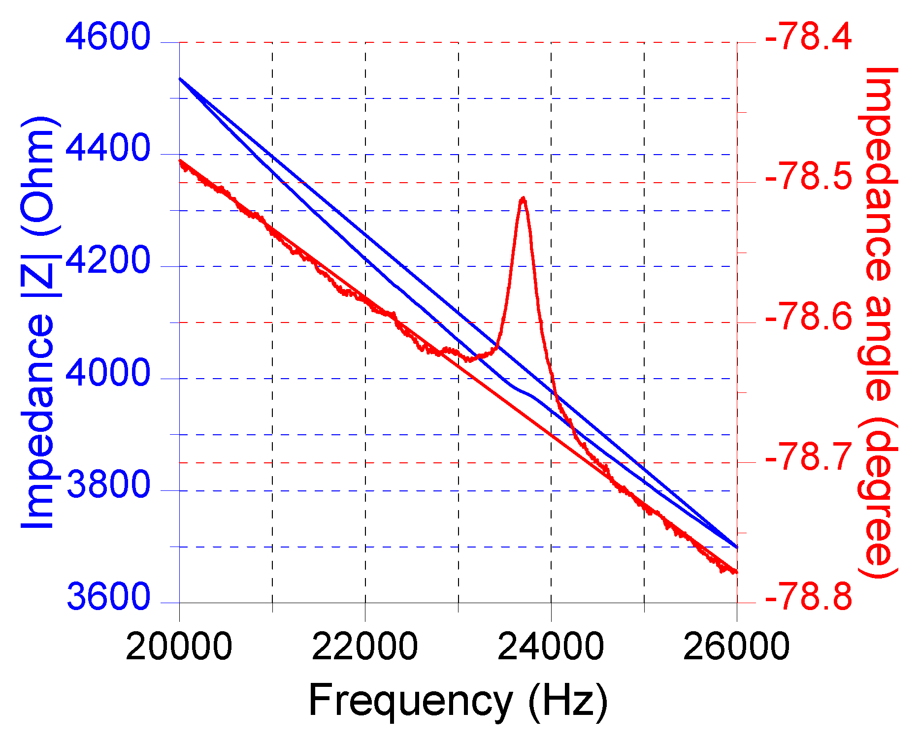 Sensors 22 07471 g010