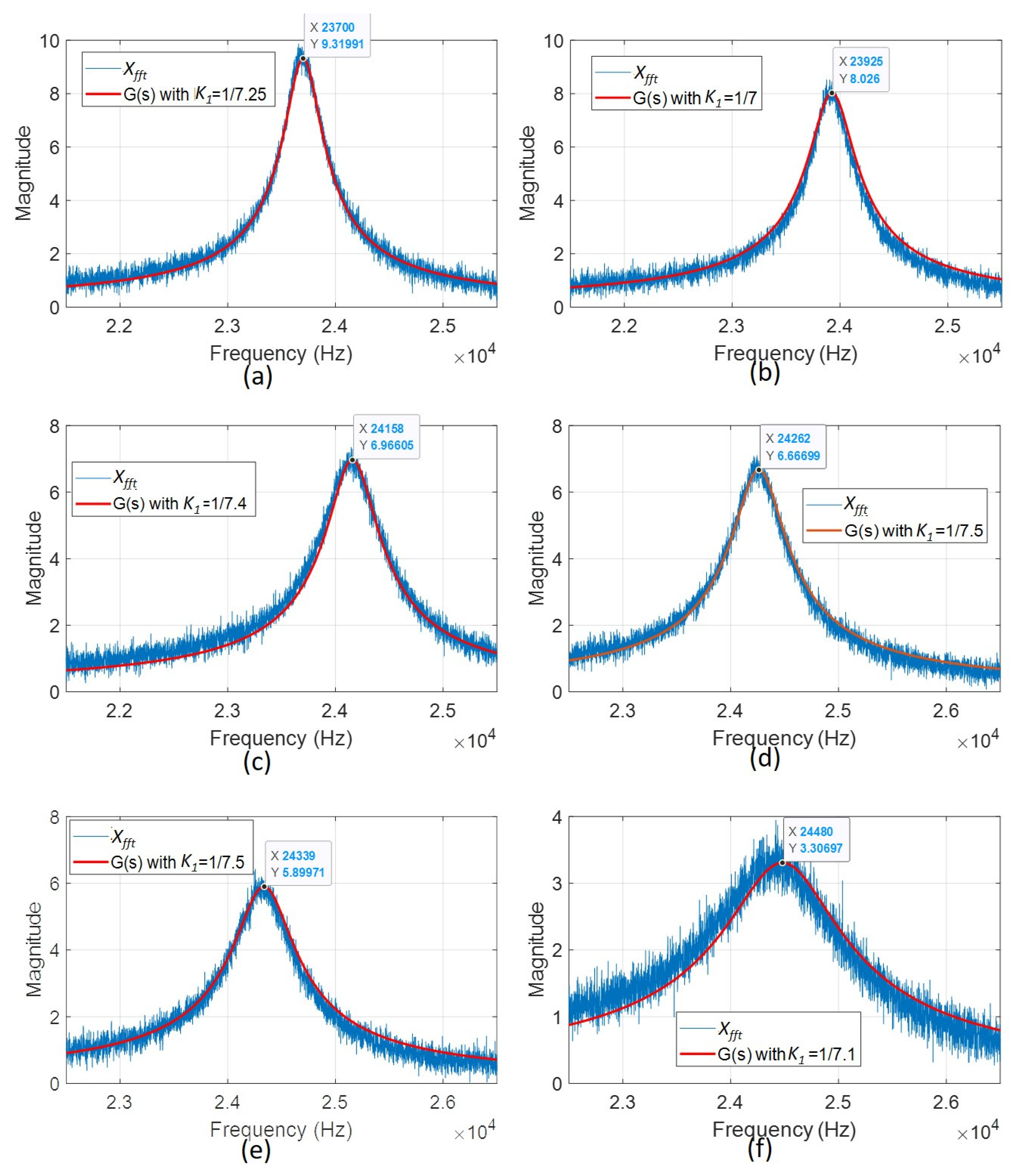 Sensors 22 07471 g011
