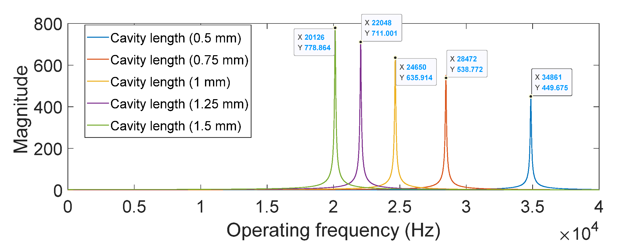 Sensors 22 07471 g013