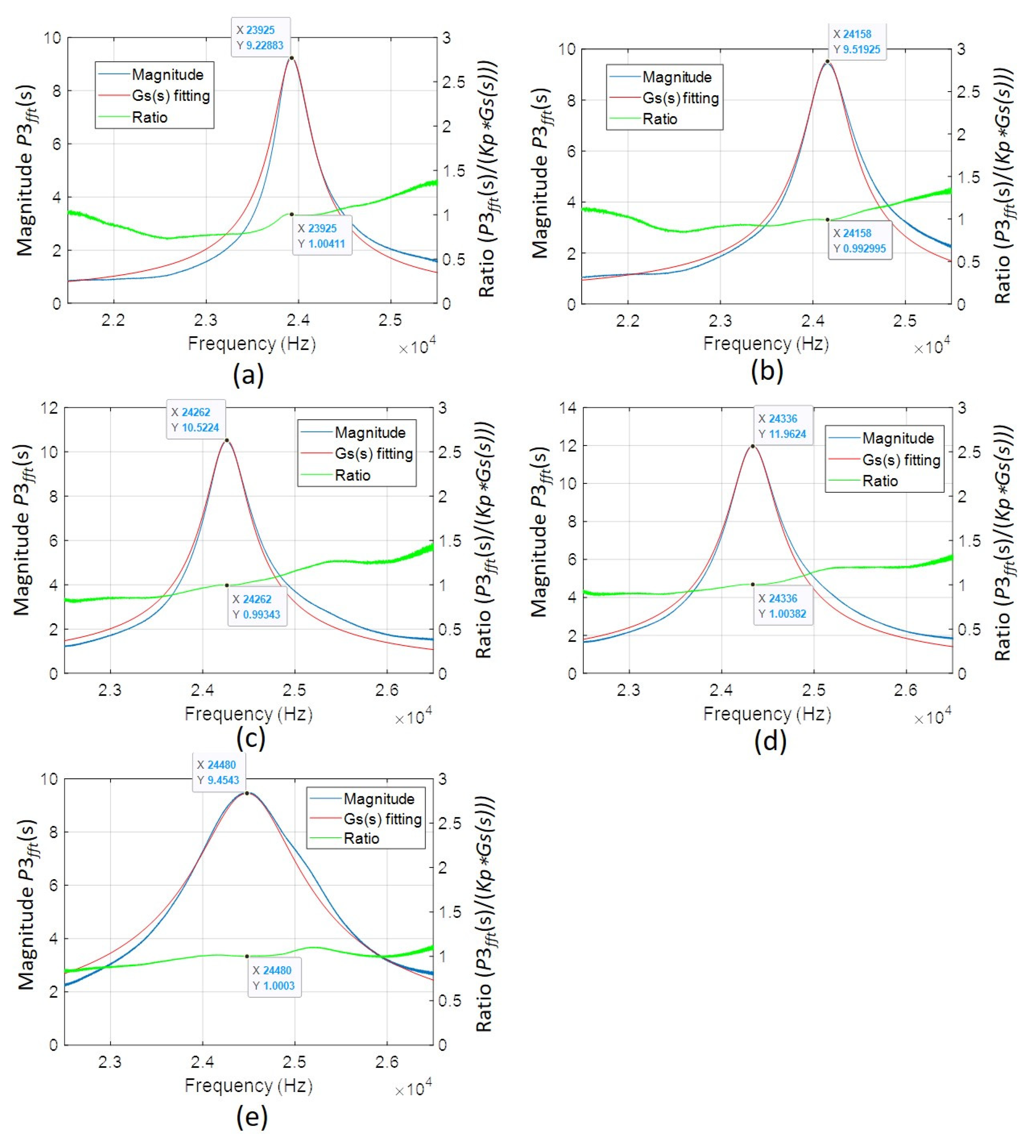 Sensors 22 07471 g014