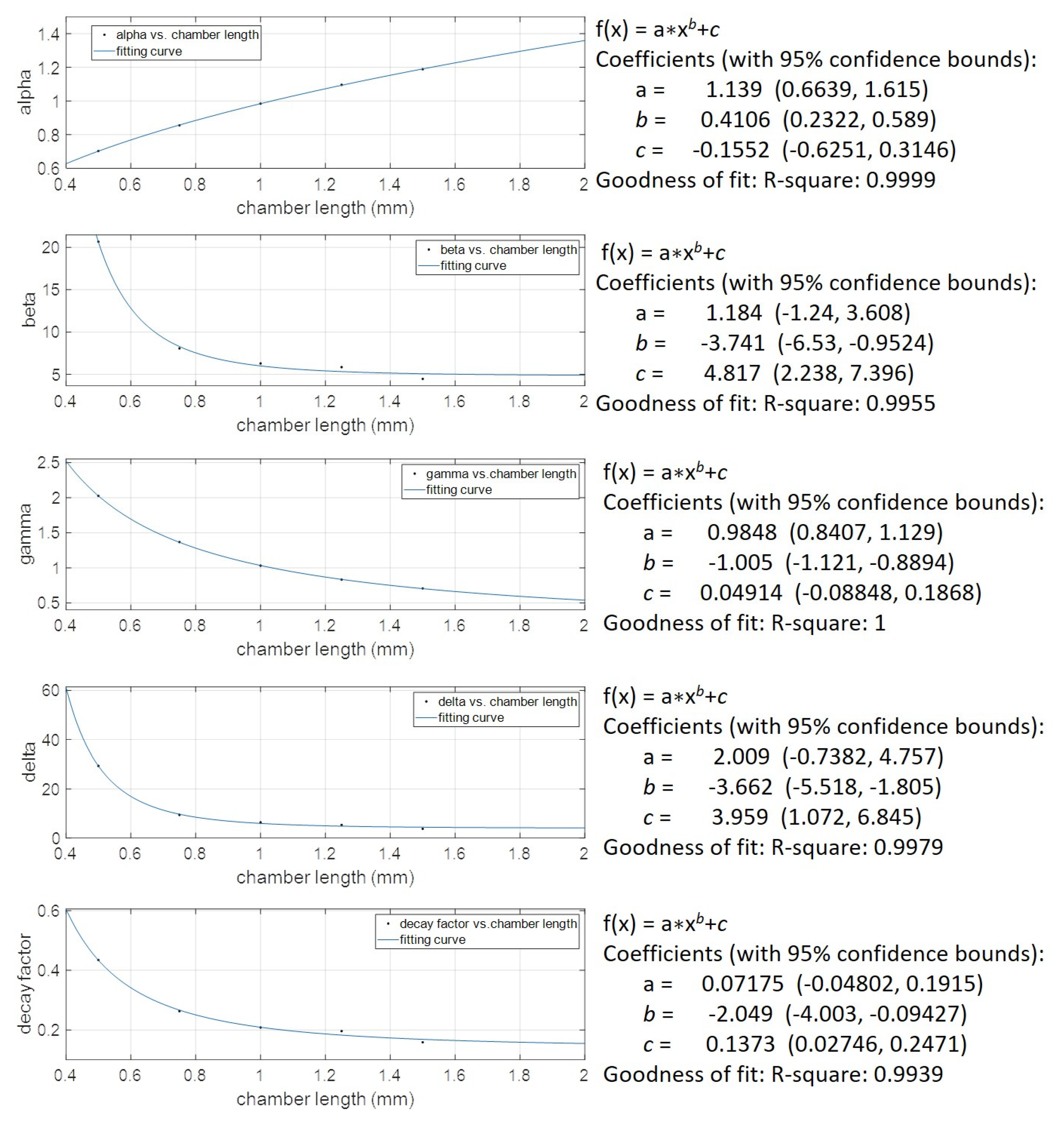 Sensors 22 07471 g016