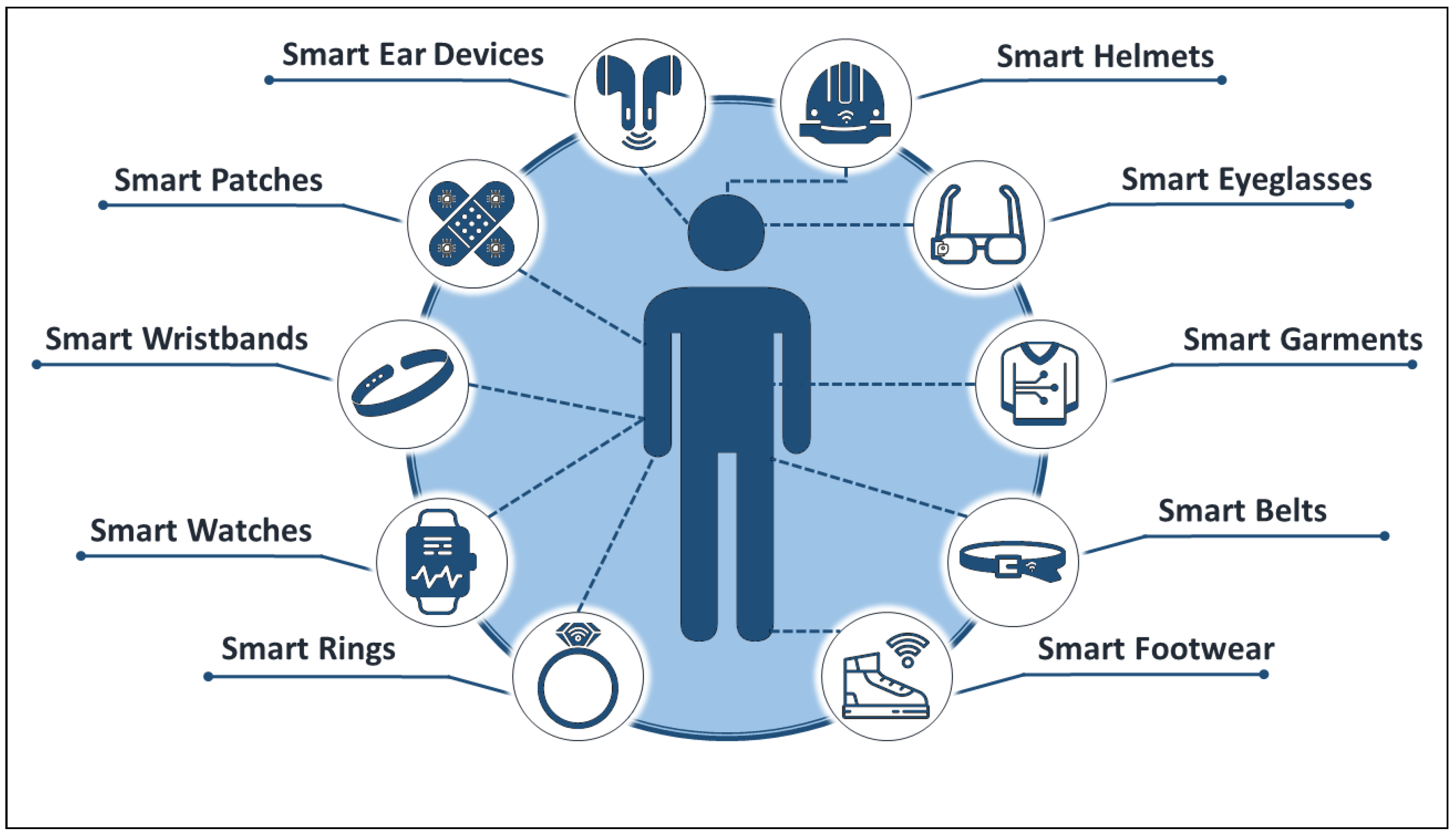 Sensors 22 07472 g002