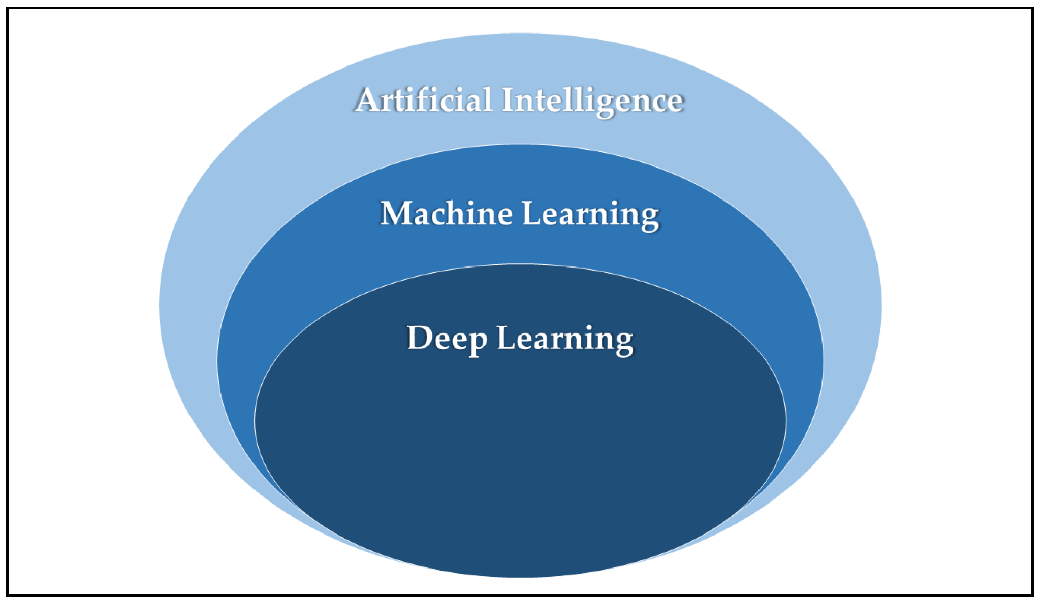 Sensors 22 07472 g004