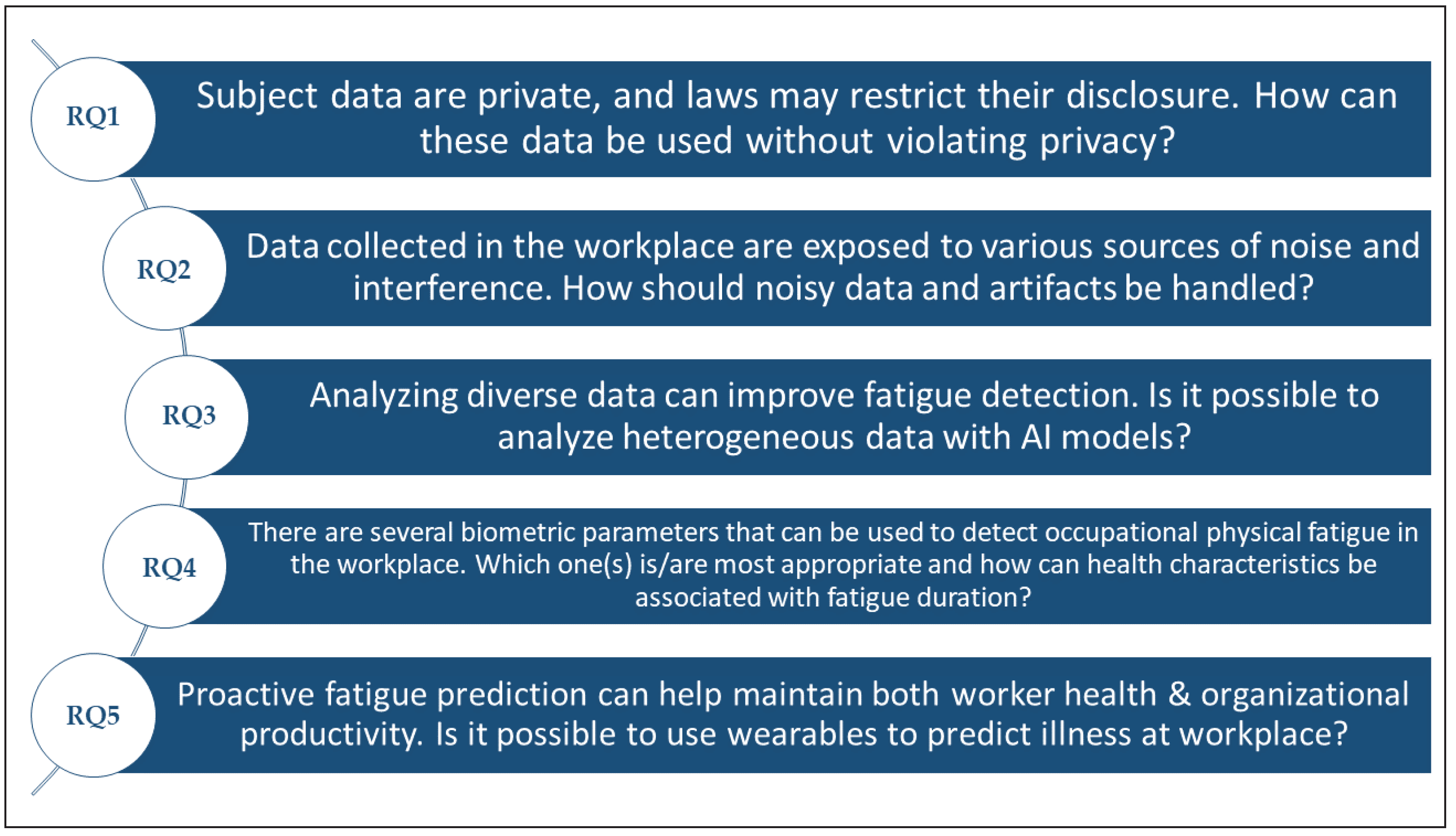 Sensors 22 07472 g005