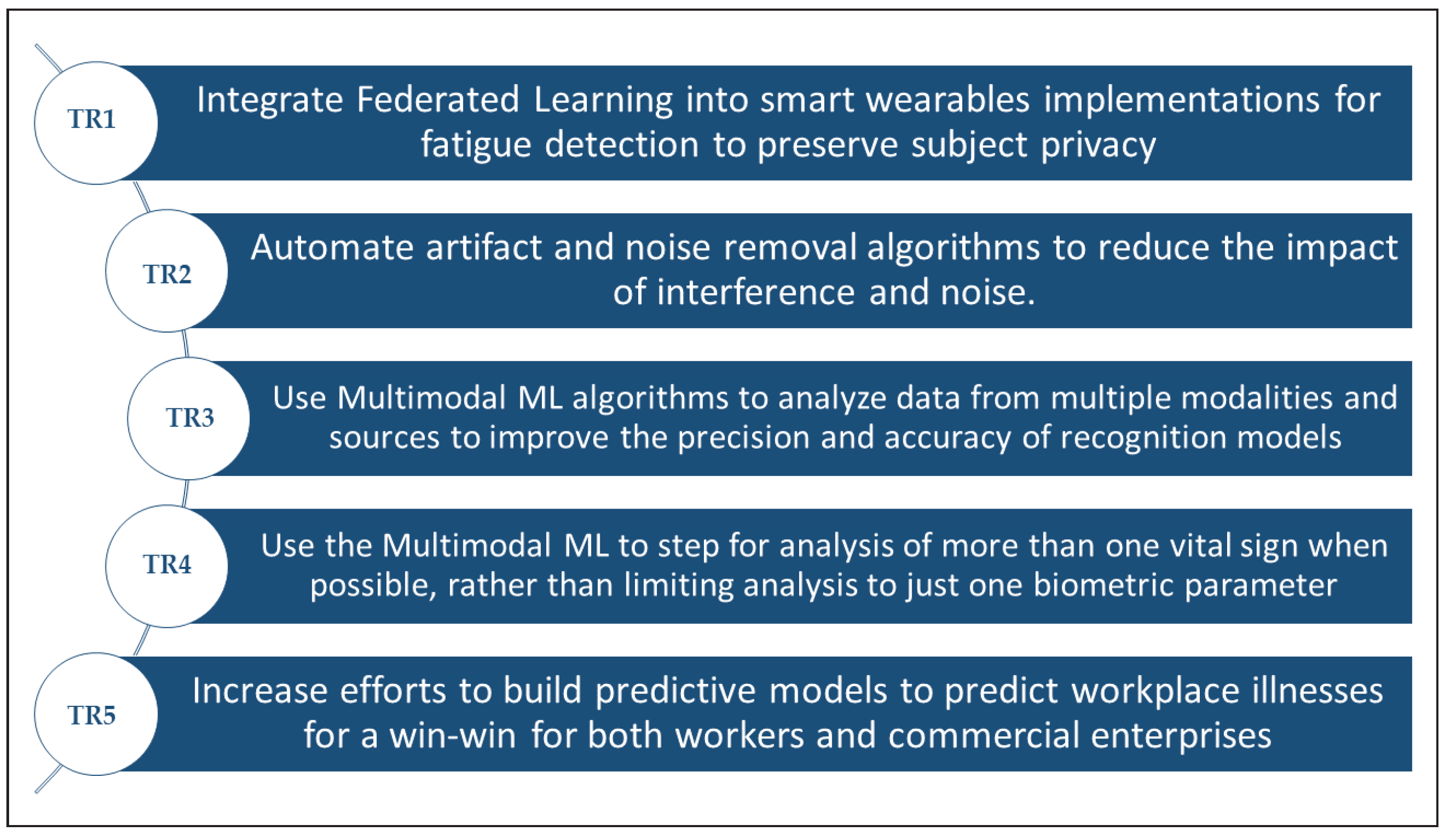 Sensors 22 07472 g006