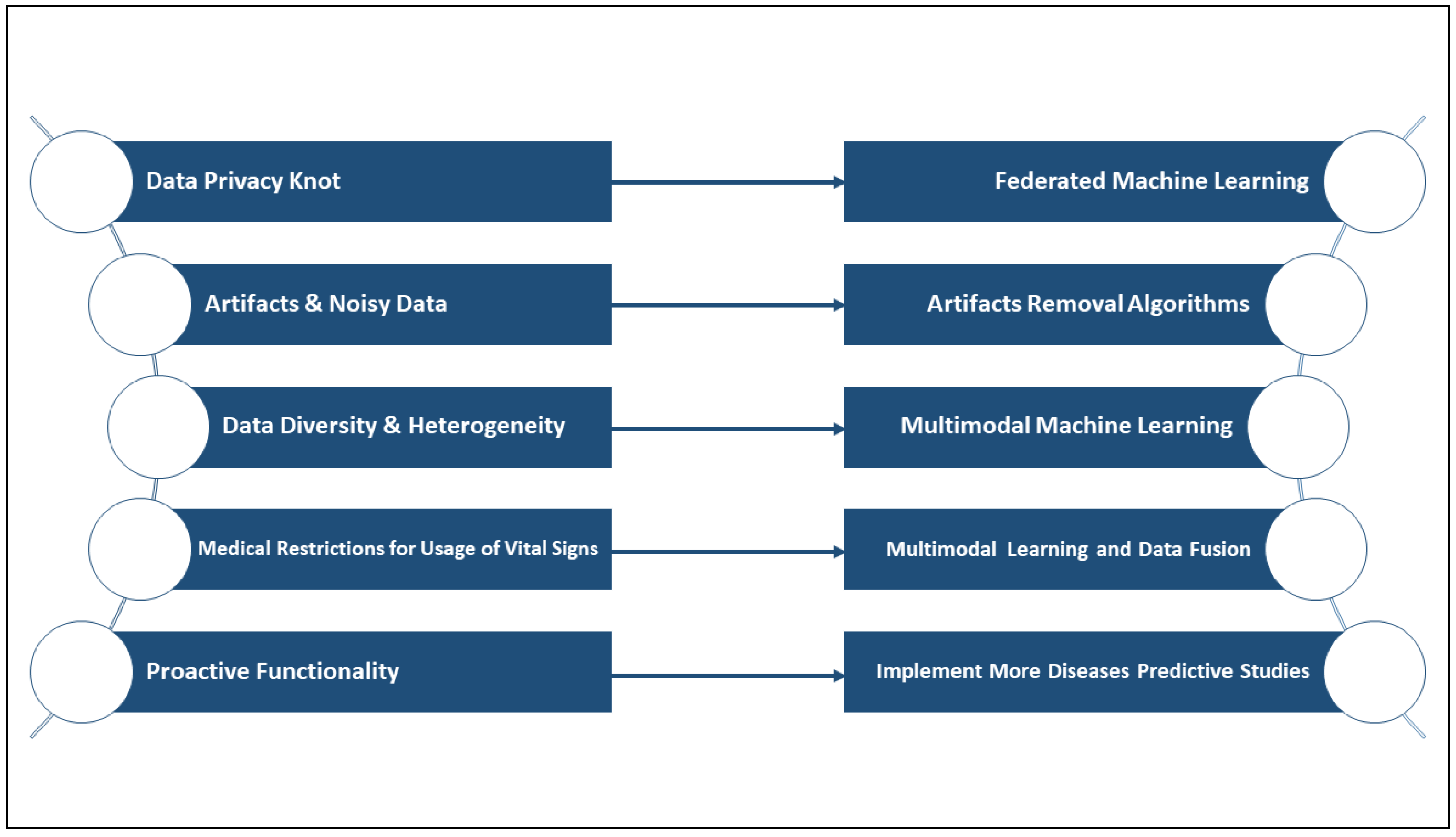 Sensors 22 07472 g007