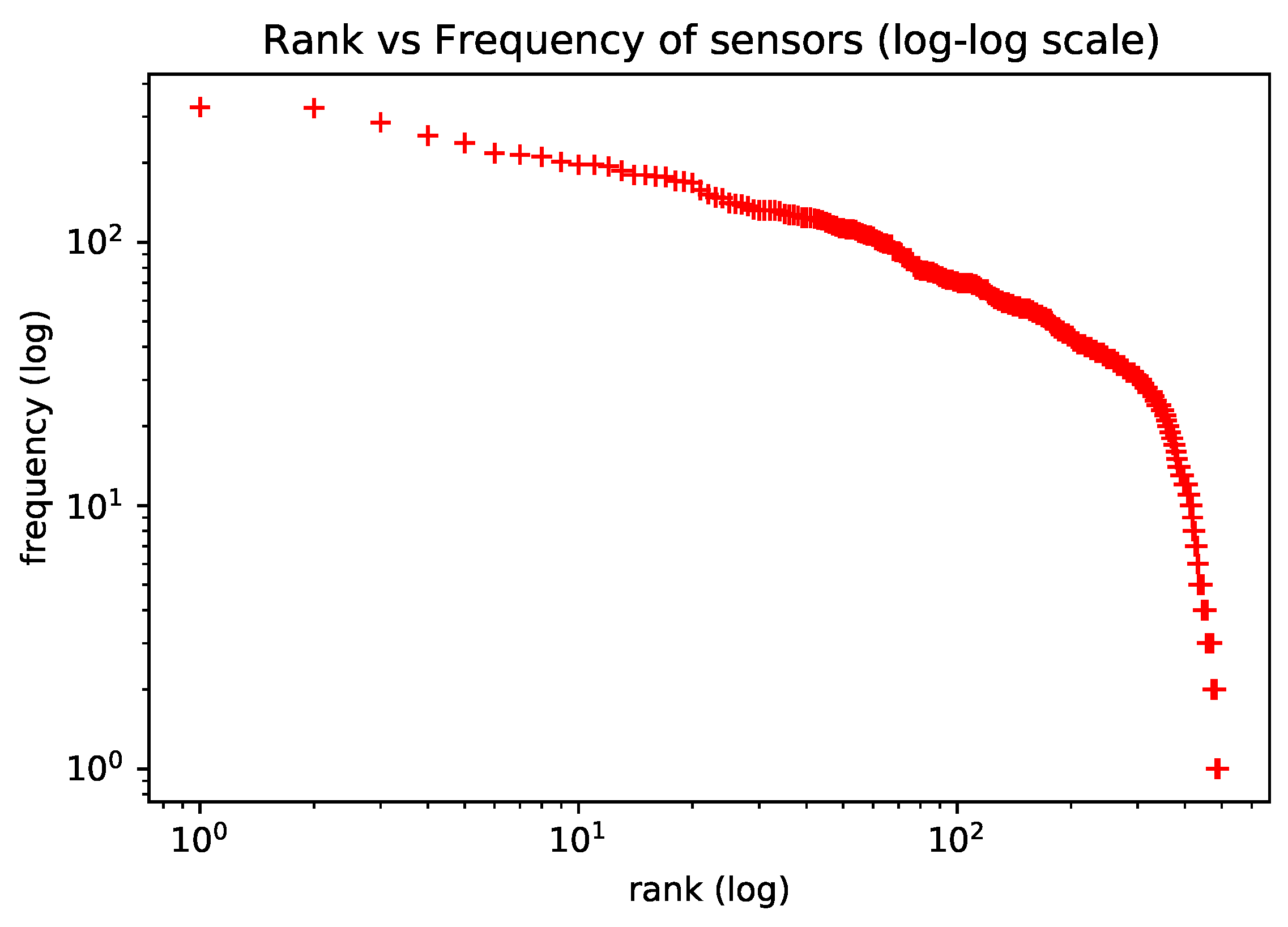 Sensors 22 07475 g003