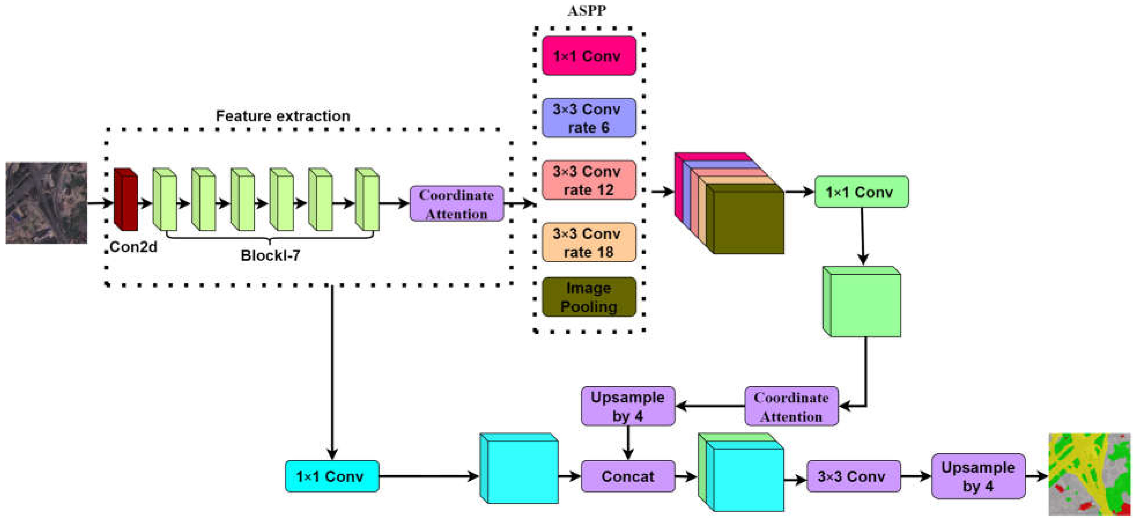 Sensors 22 07477 g003