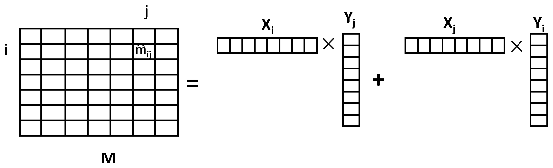 Sensors 22 07478 g004