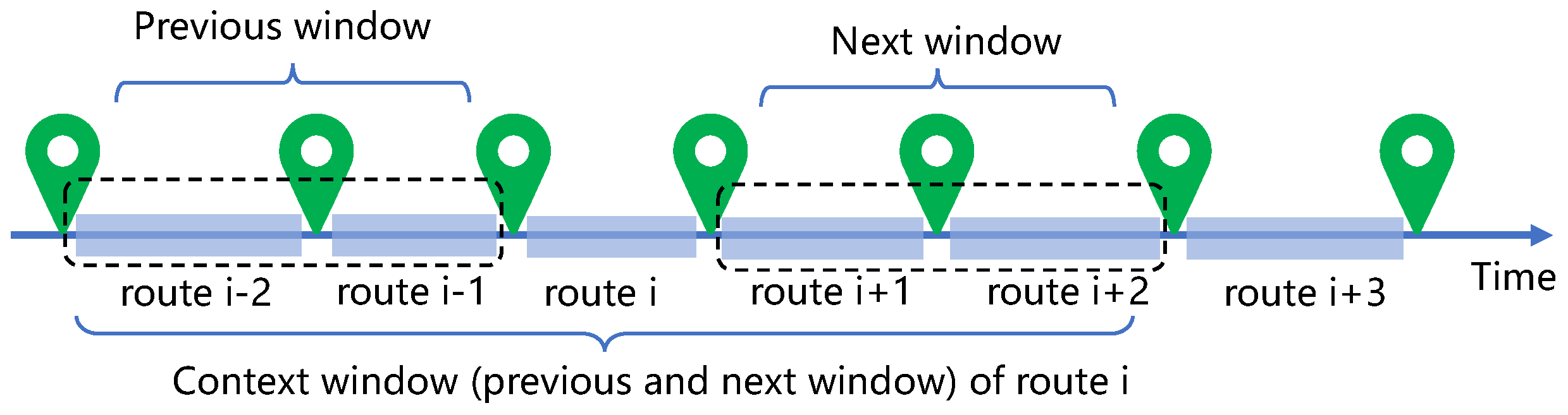 Sensors 22 07478 g005