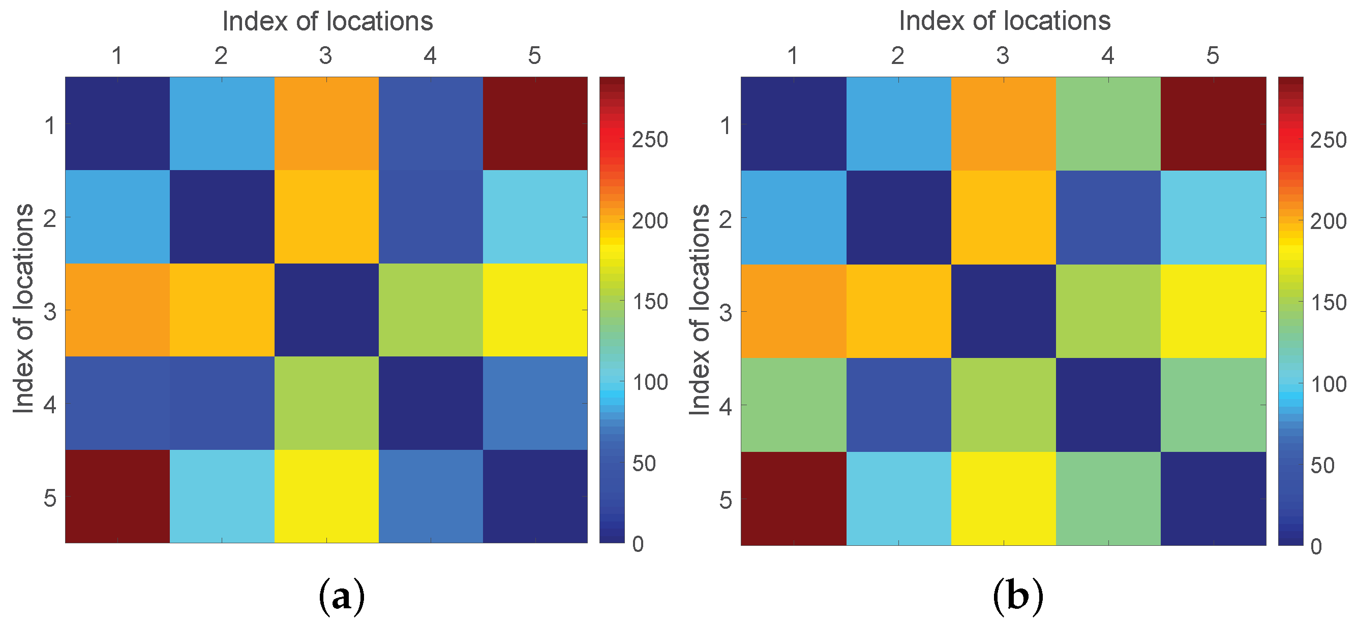 Sensors 22 07478 g007
