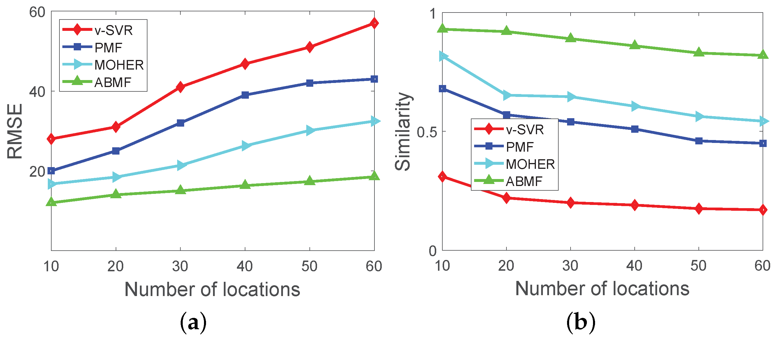 Sensors 22 07478 g009