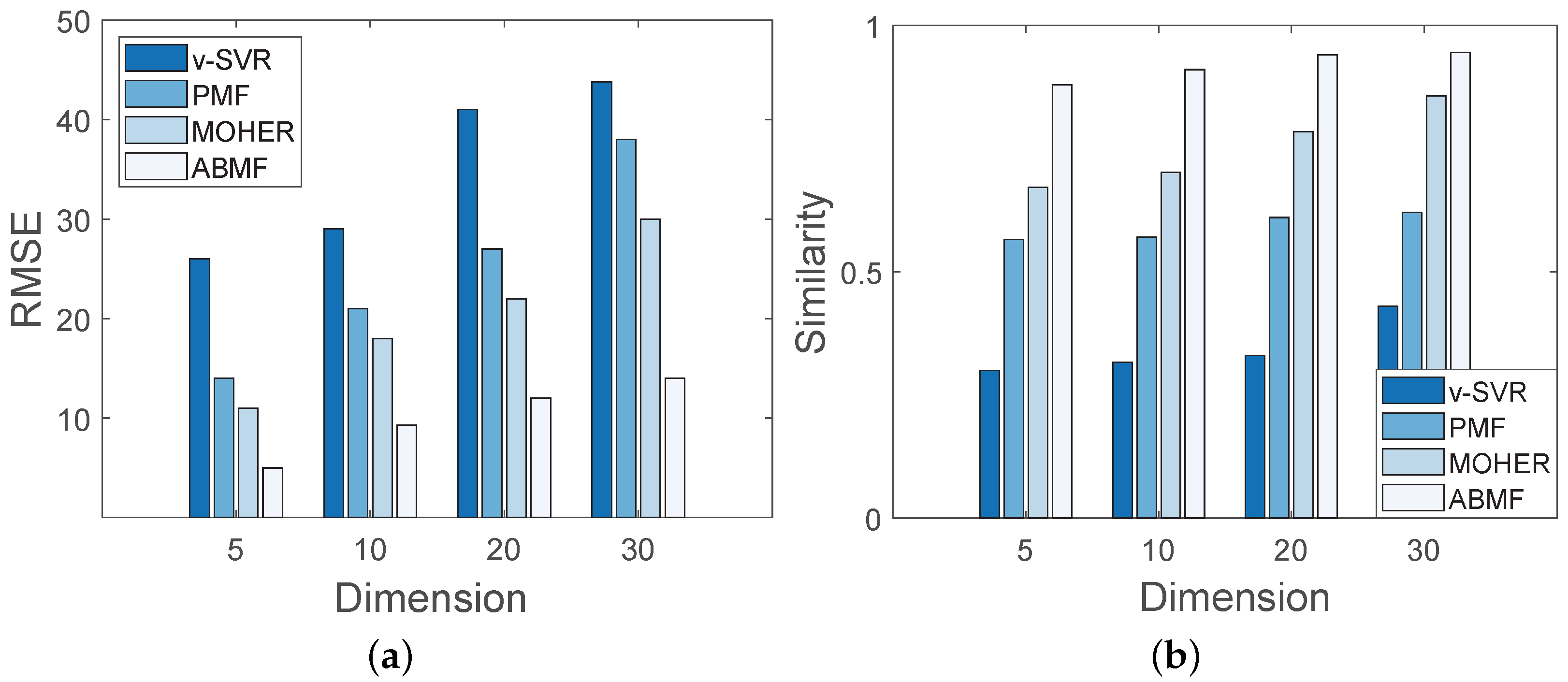 Sensors 22 07478 g010