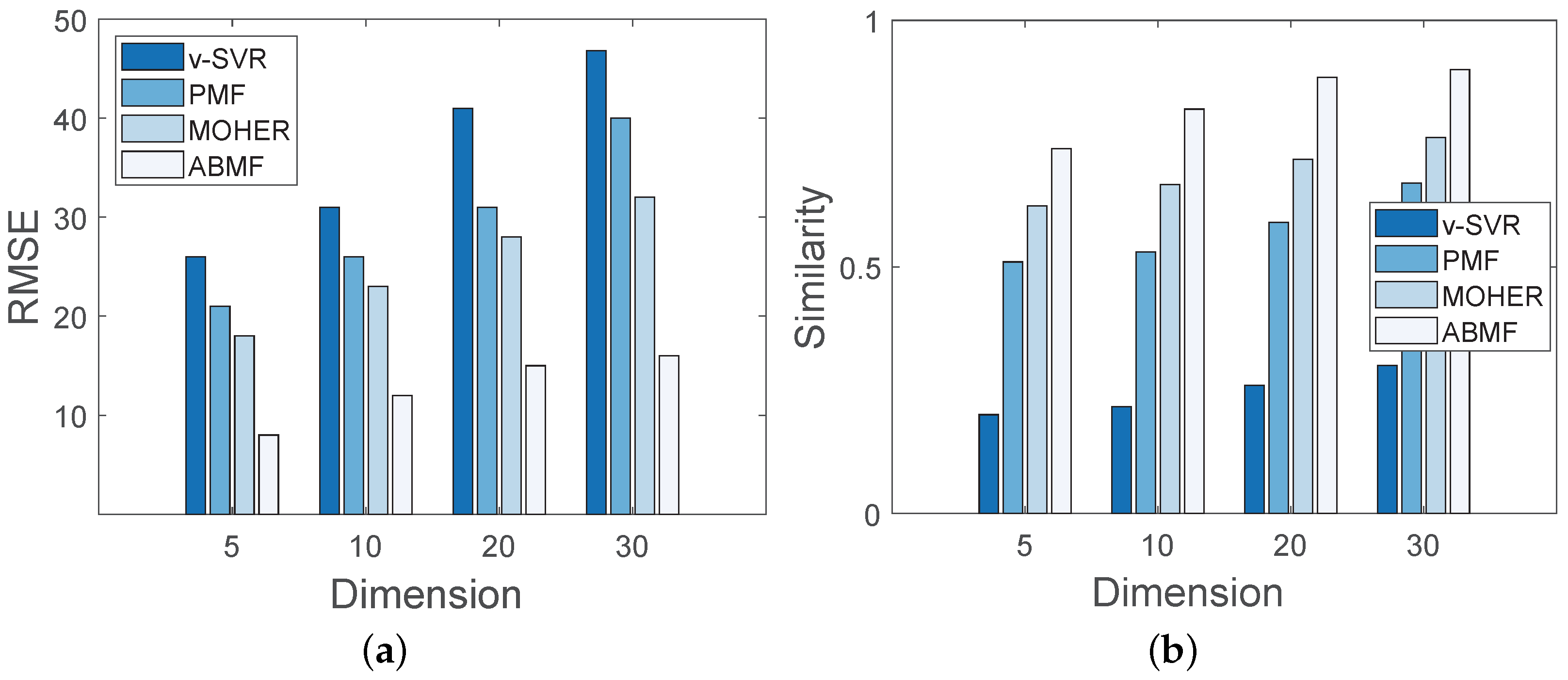 Sensors 22 07478 g011
