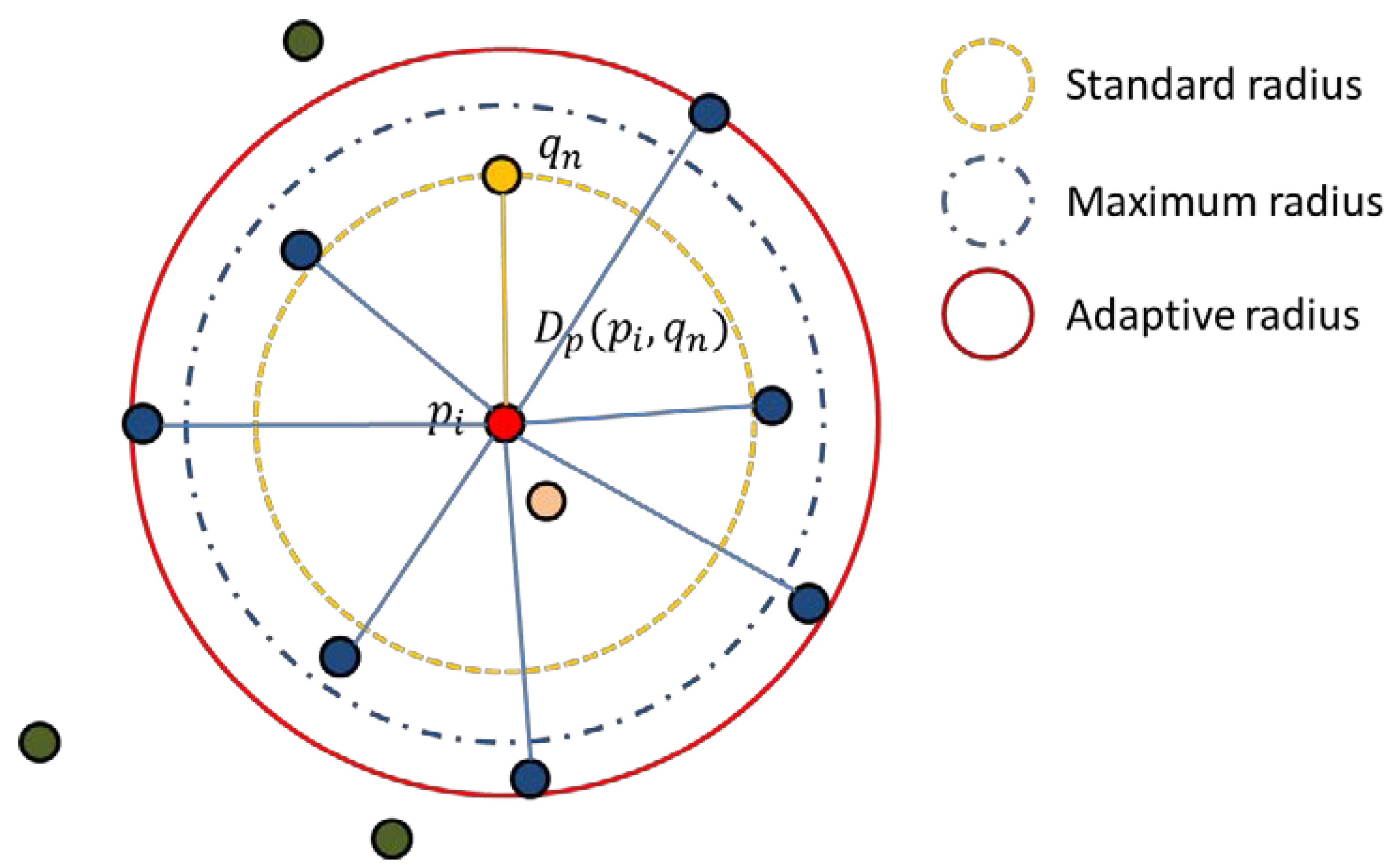 Sensors 22 07479 g001