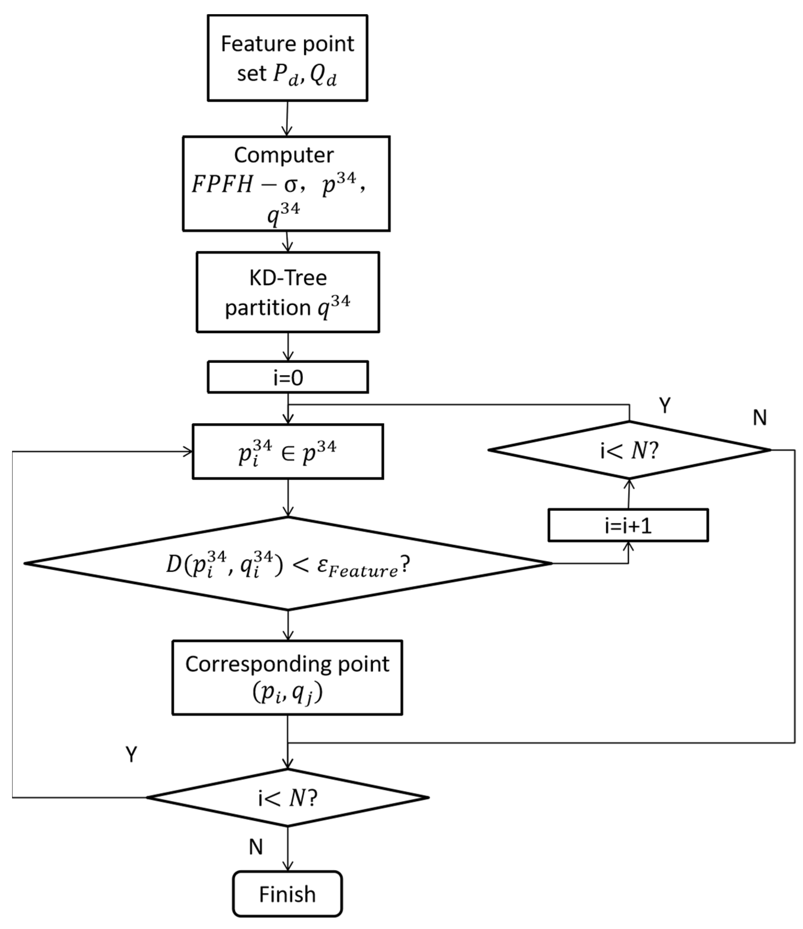 Sensors 22 07479 g003