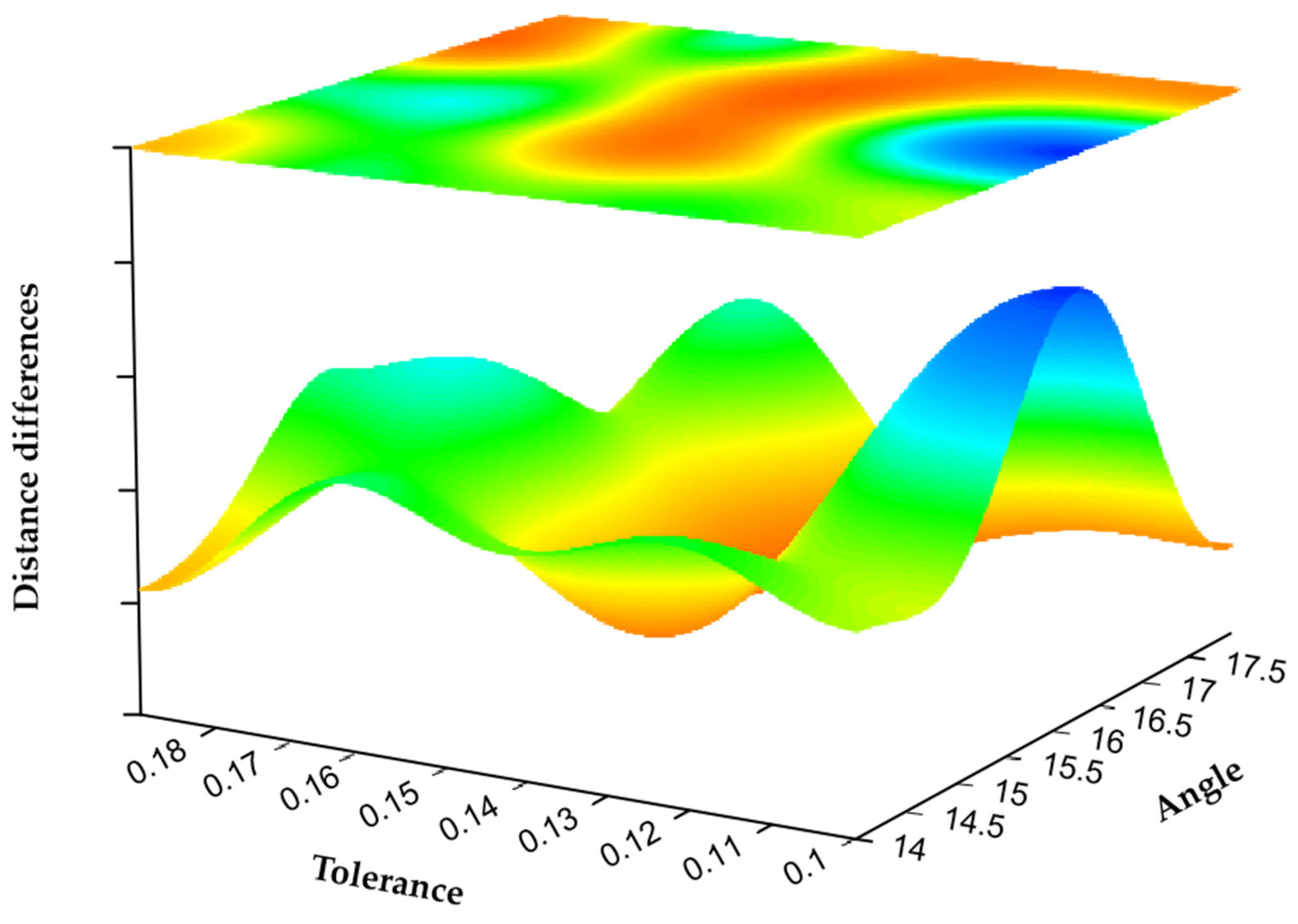 Sensors 22 07479 g006