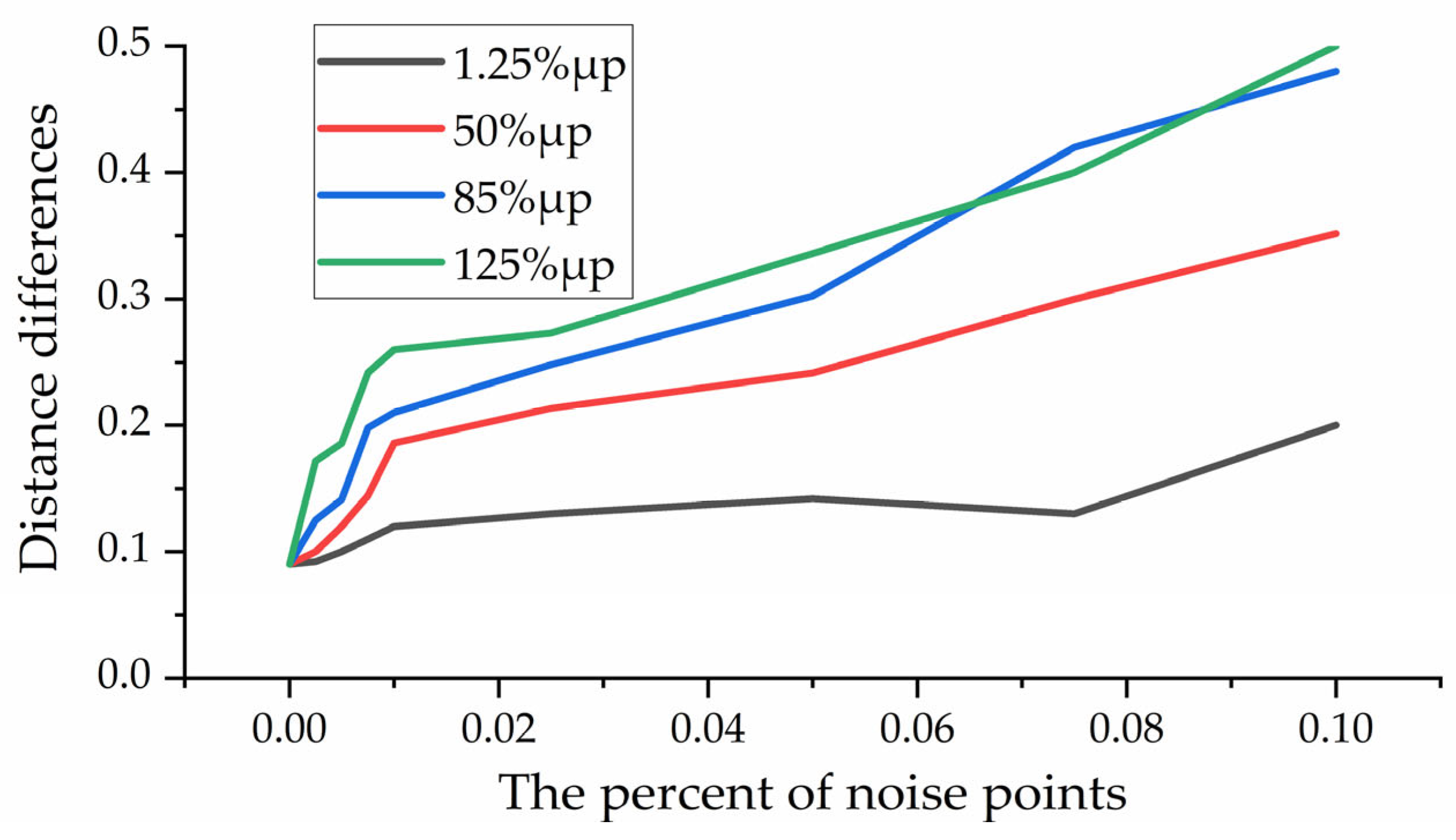 Sensors 22 07479 g009