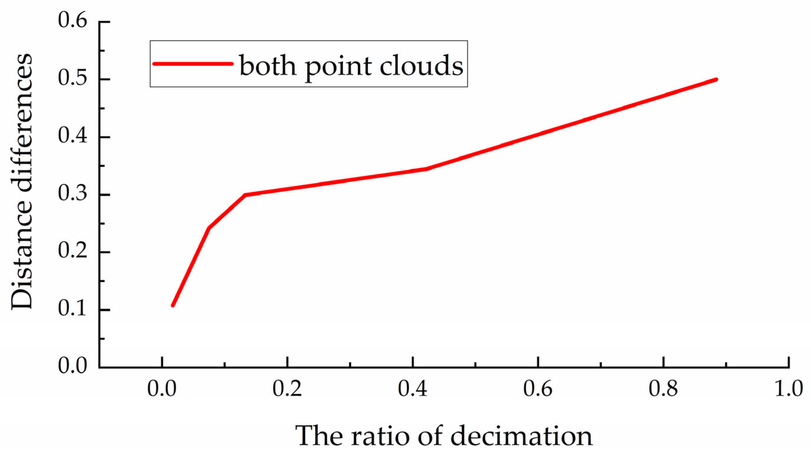 Sensors 22 07479 g010
