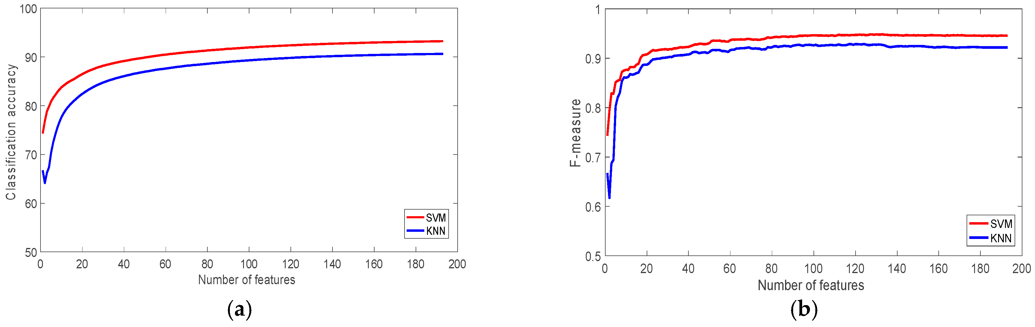 Sensors 22 07482 g003