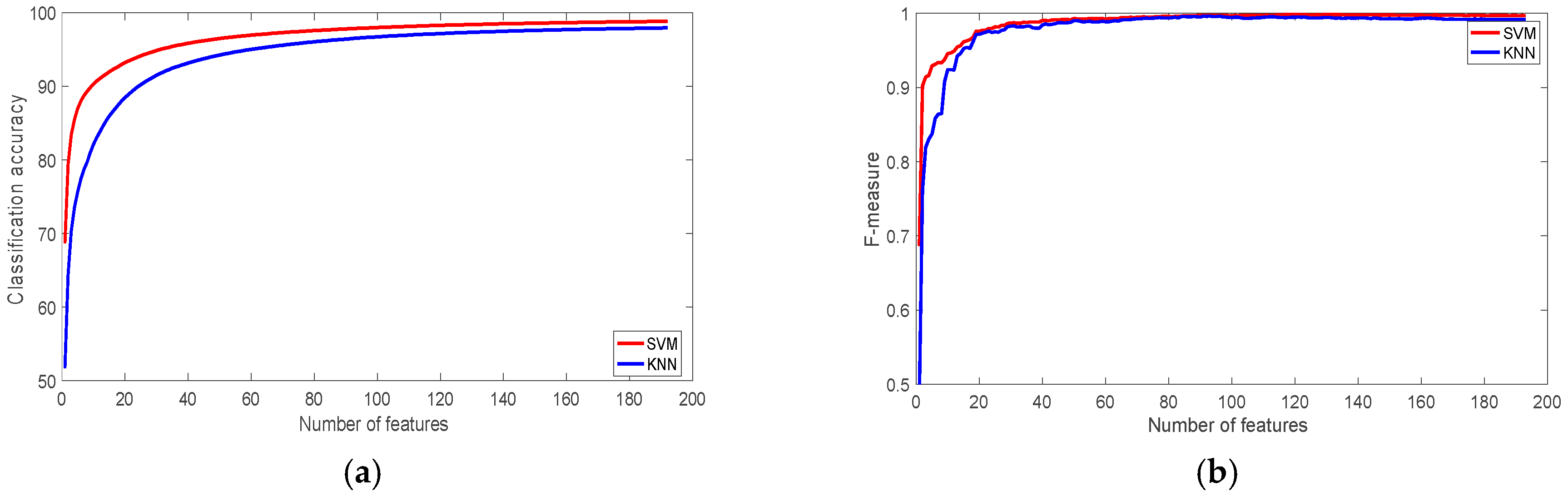 Sensors 22 07482 g004