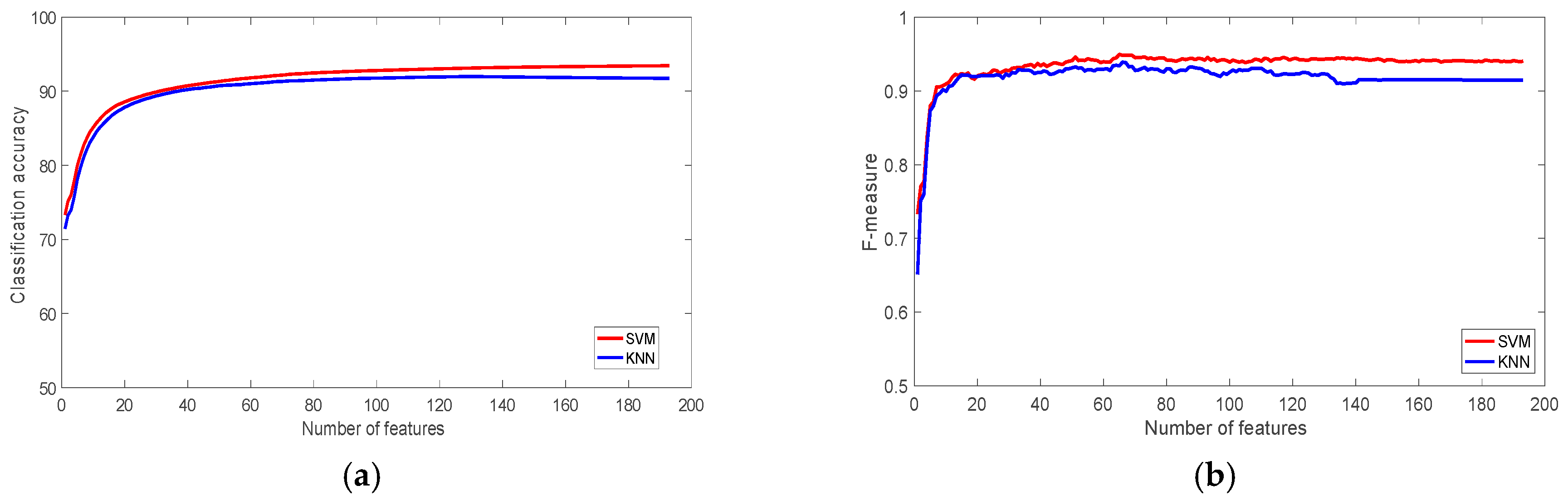Sensors 22 07482 g005
